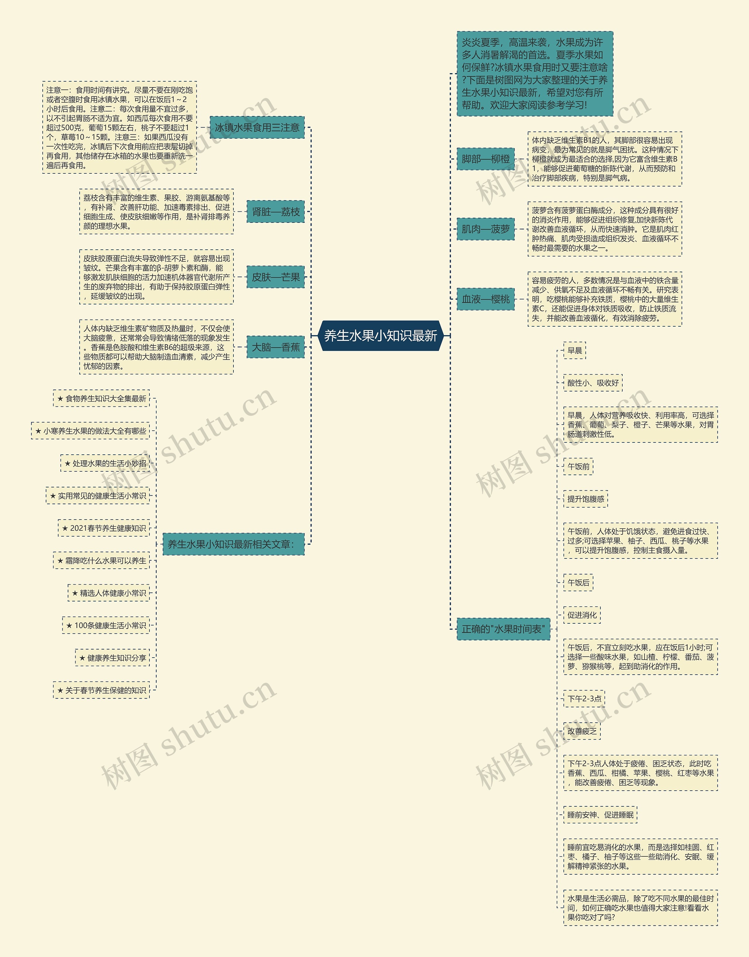 养生水果小知识最新思维导图