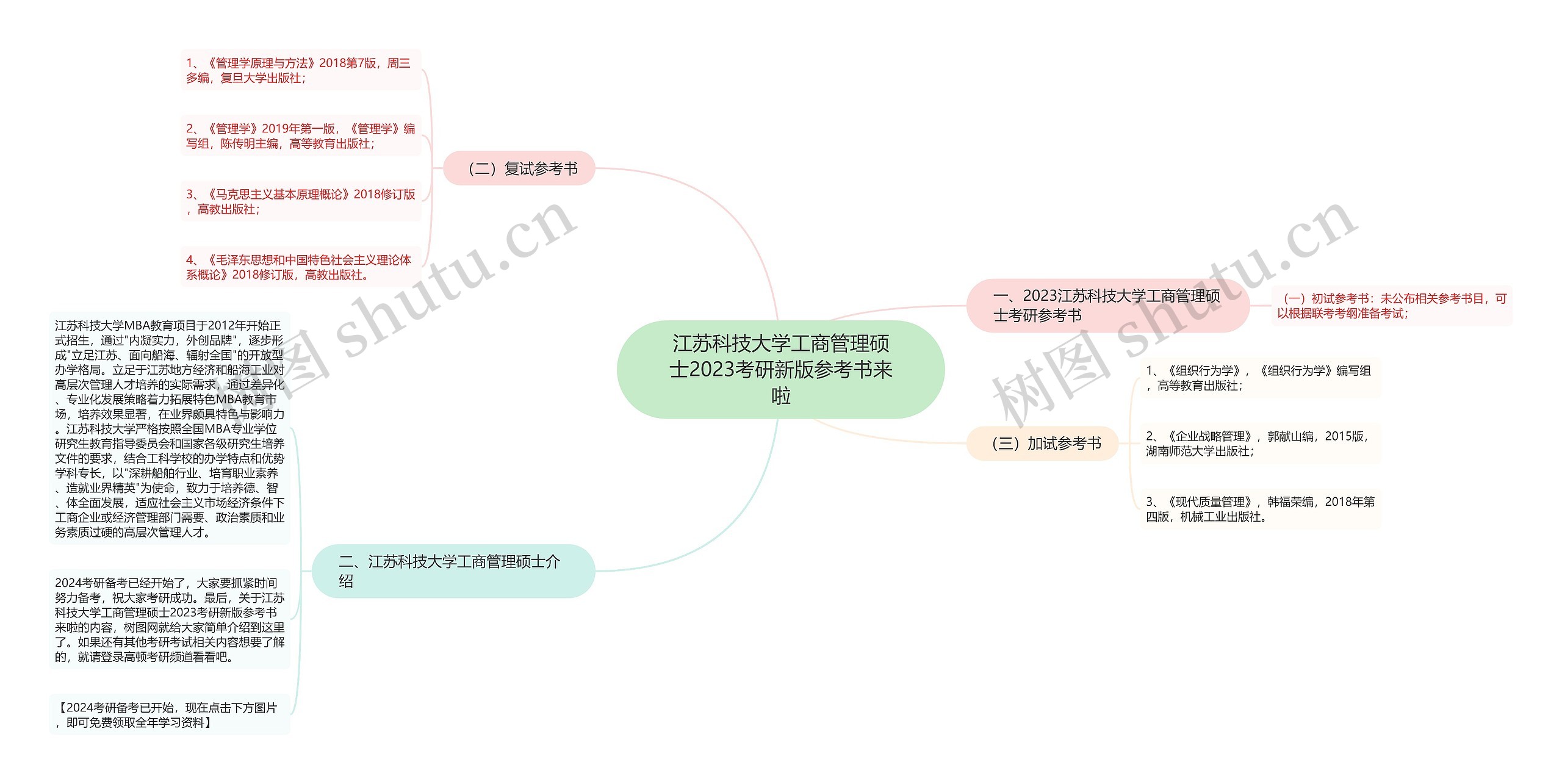 江苏科技大学工商管理硕士2023考研新版参考书来啦思维导图