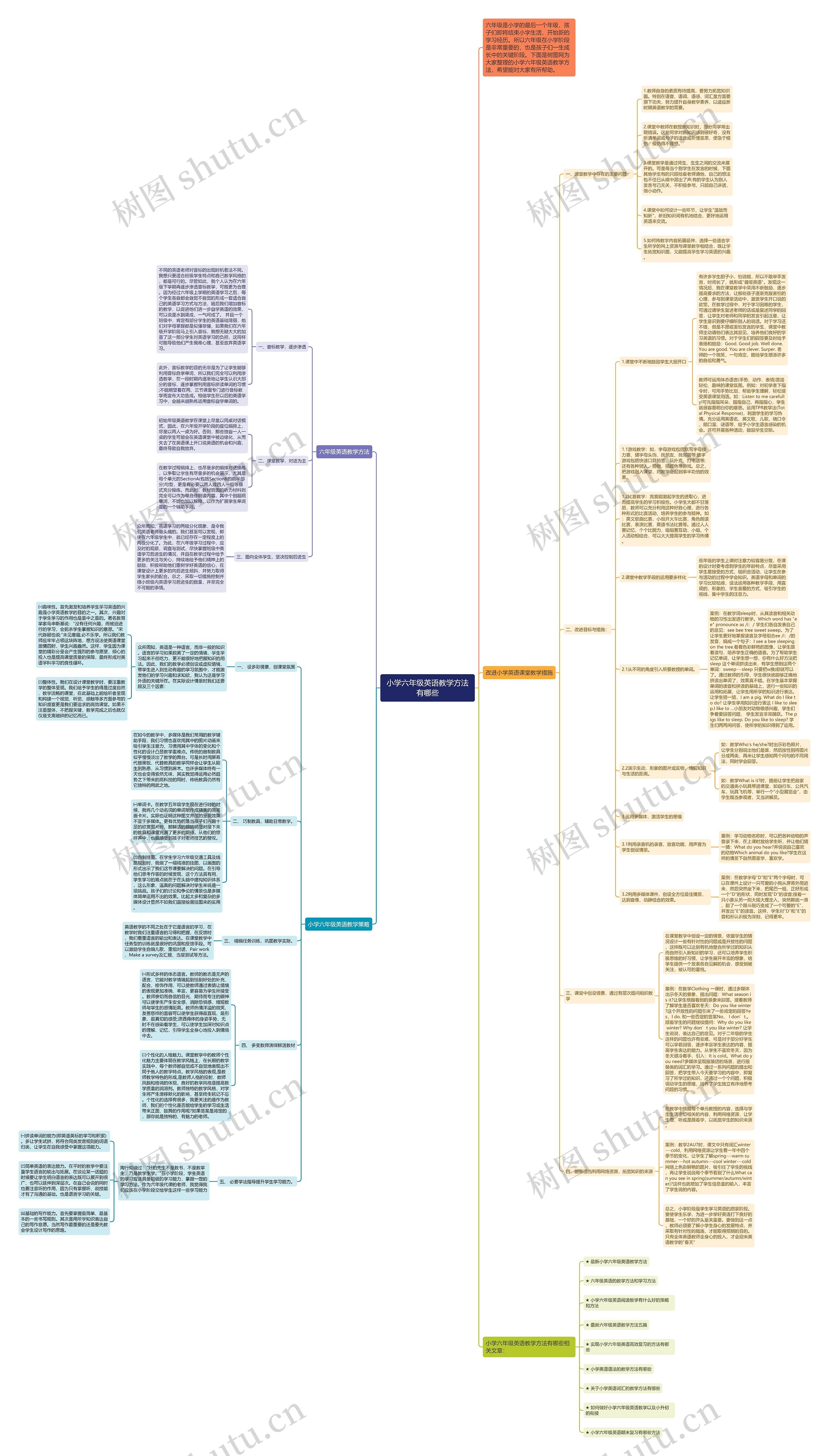 小学六年级英语教学方法有哪些思维导图