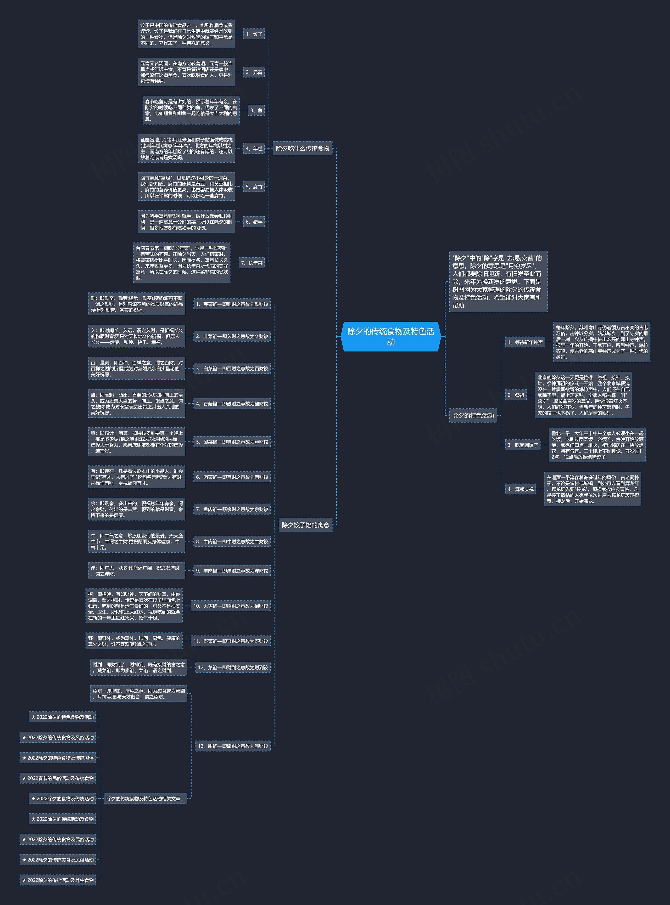 除夕的传统食物及特色活动思维导图