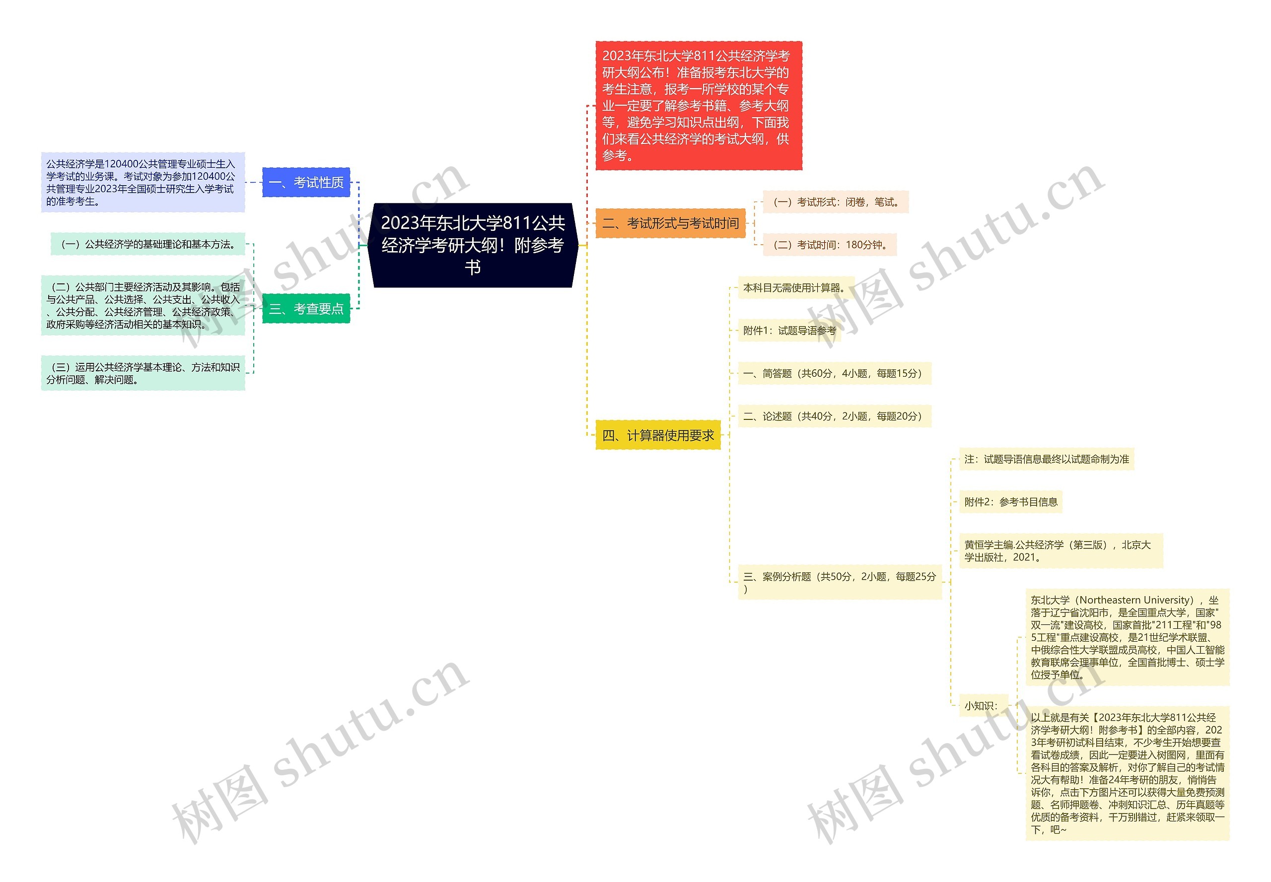 2023年东北大学811公共经济学考研大纲!附参考书 2023年东北大学811公共经济学考研大纲!附参考书