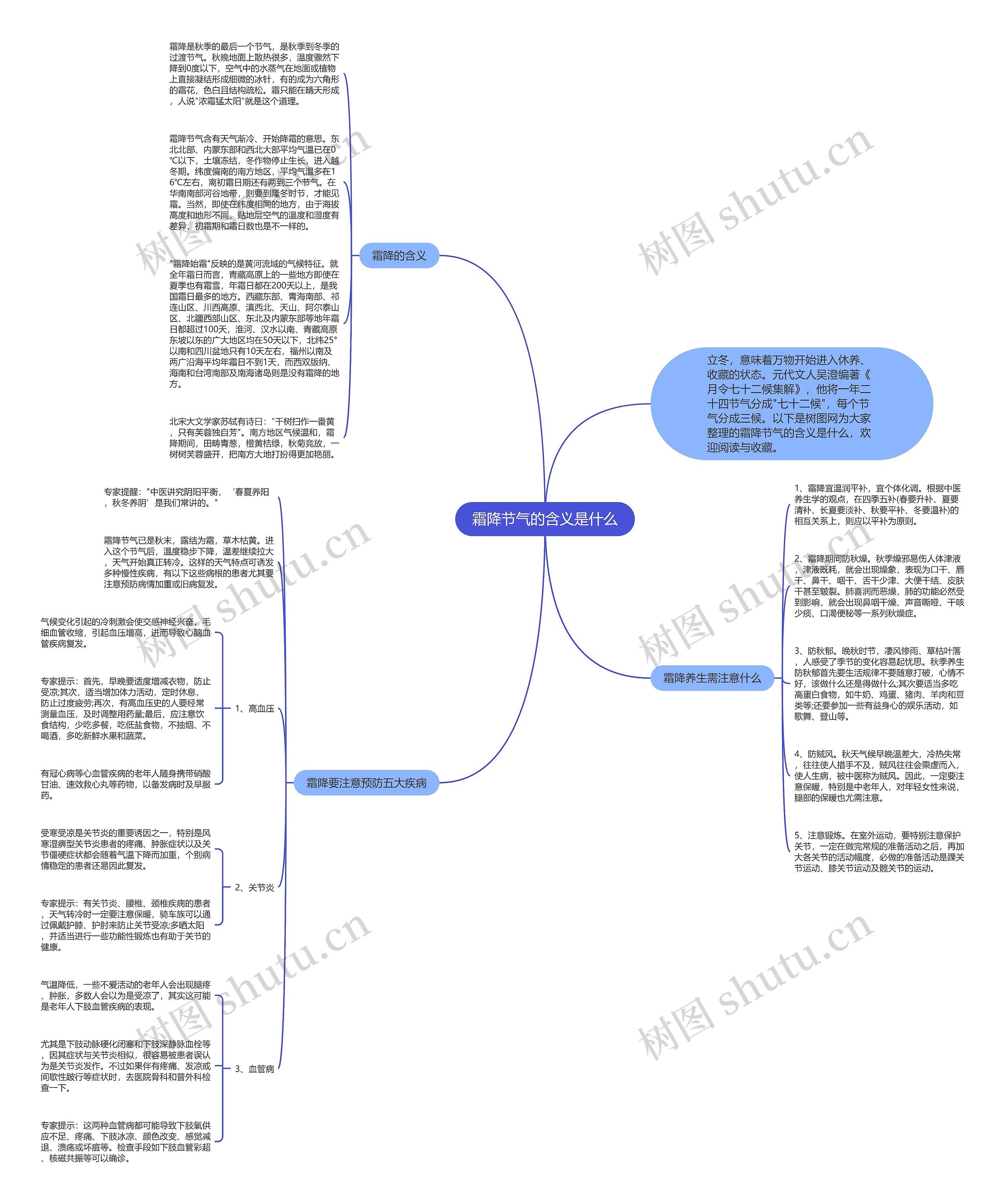霜降节气的含义是什么思维导图