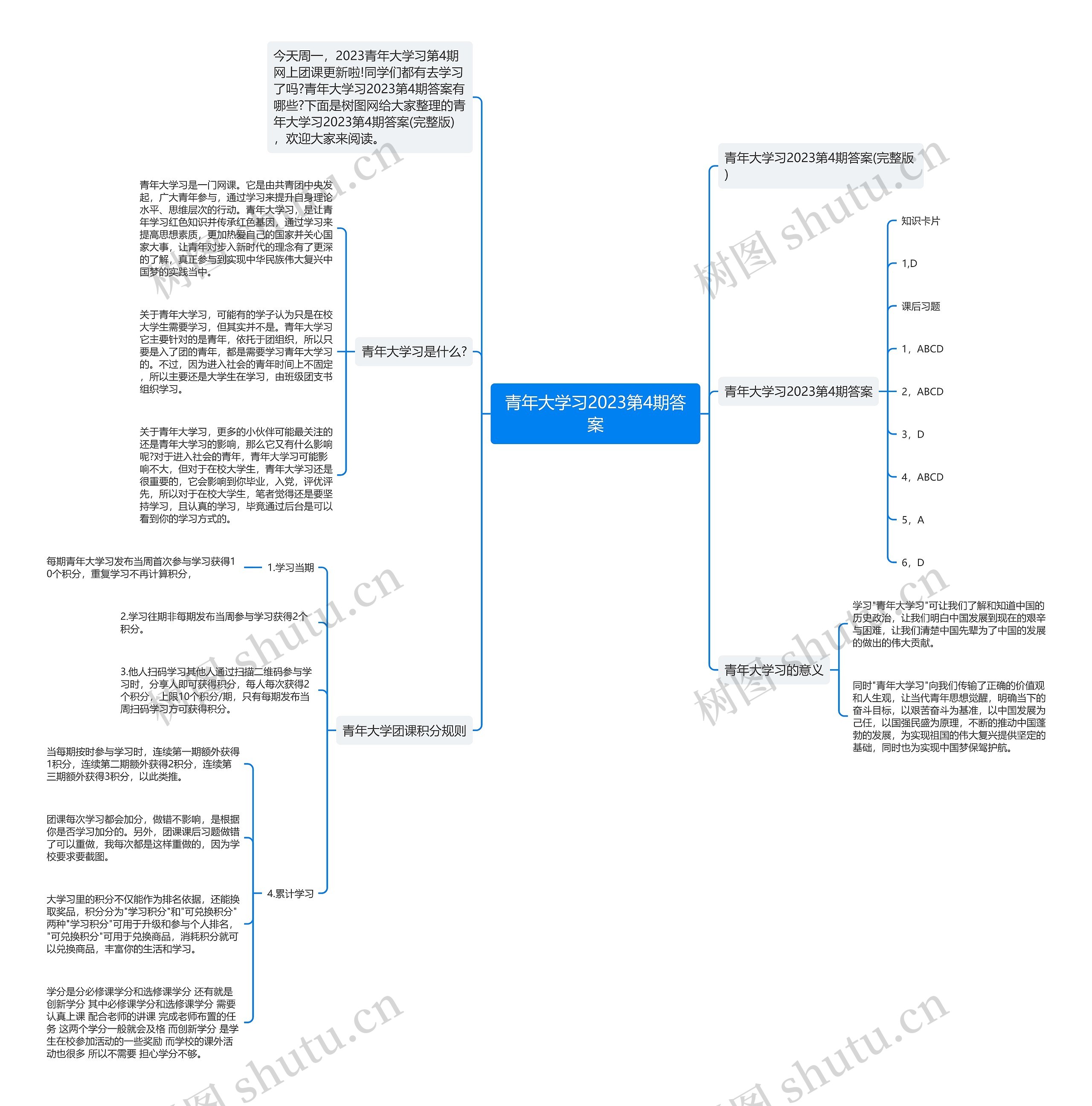 青年大学习2023第4期答案思维导图