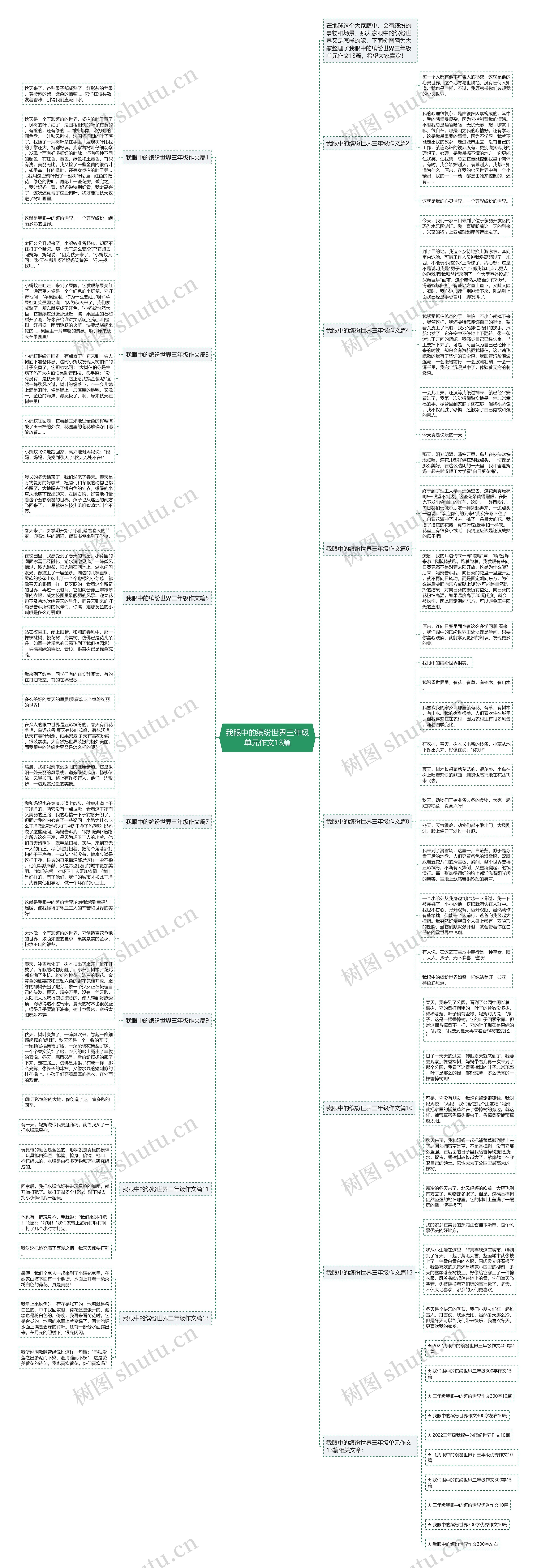 我眼中的缤纷世界三年级单元作文13篇思维导图