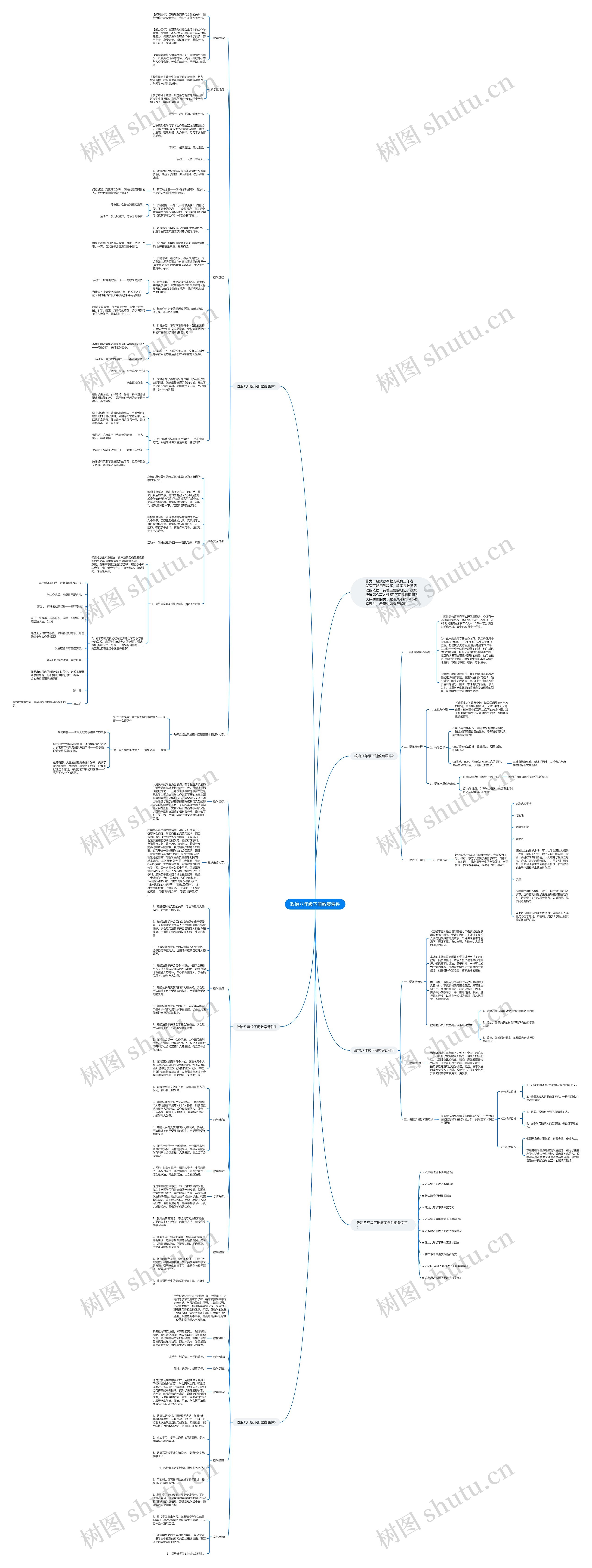 政治八年级下册教案课件思维导图