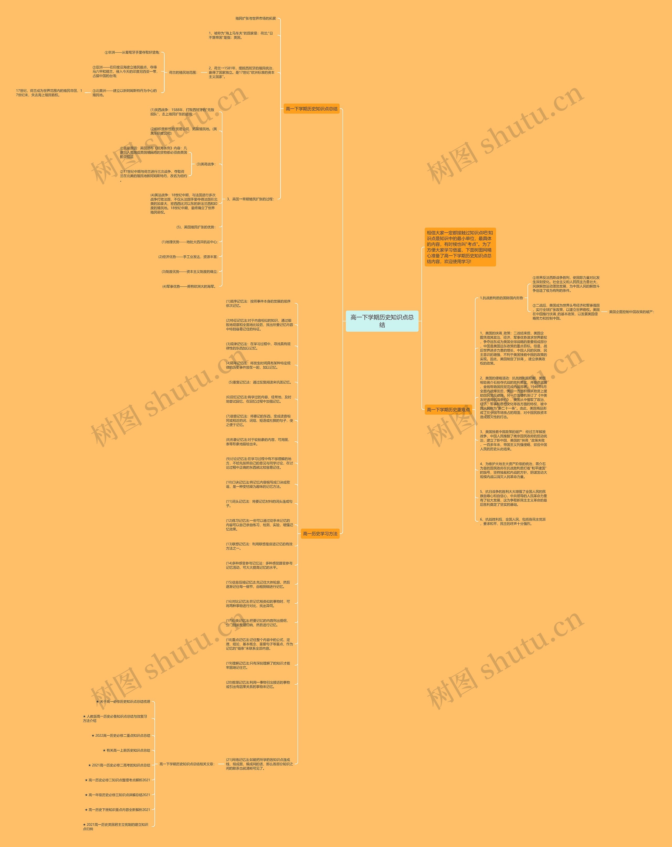 高一下学期历史知识点总结思维导图
