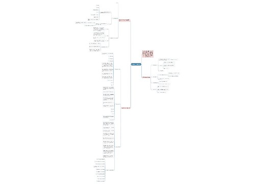 七年级数学下册知识点思维导图