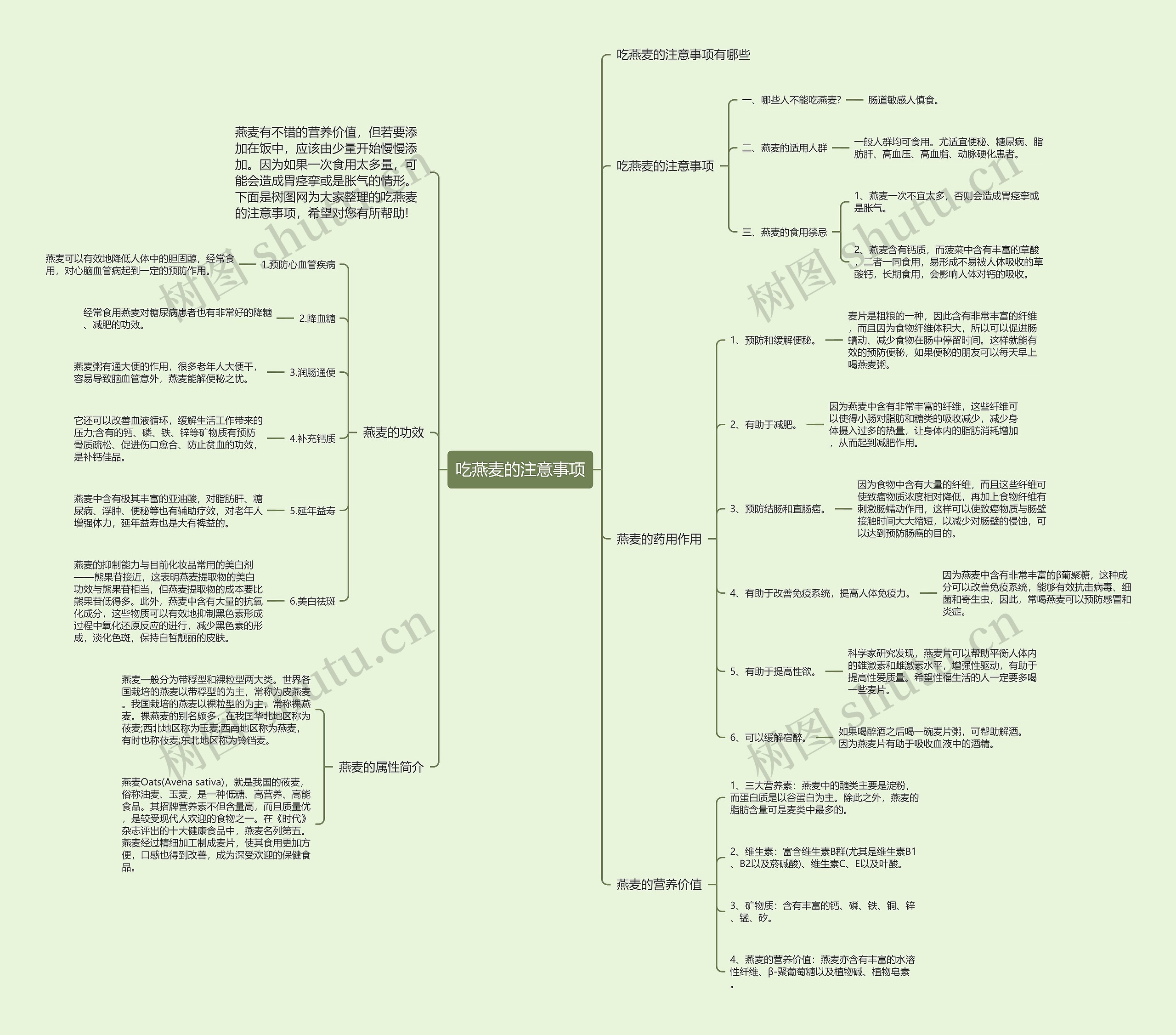 吃燕麦的注意事项思维导图