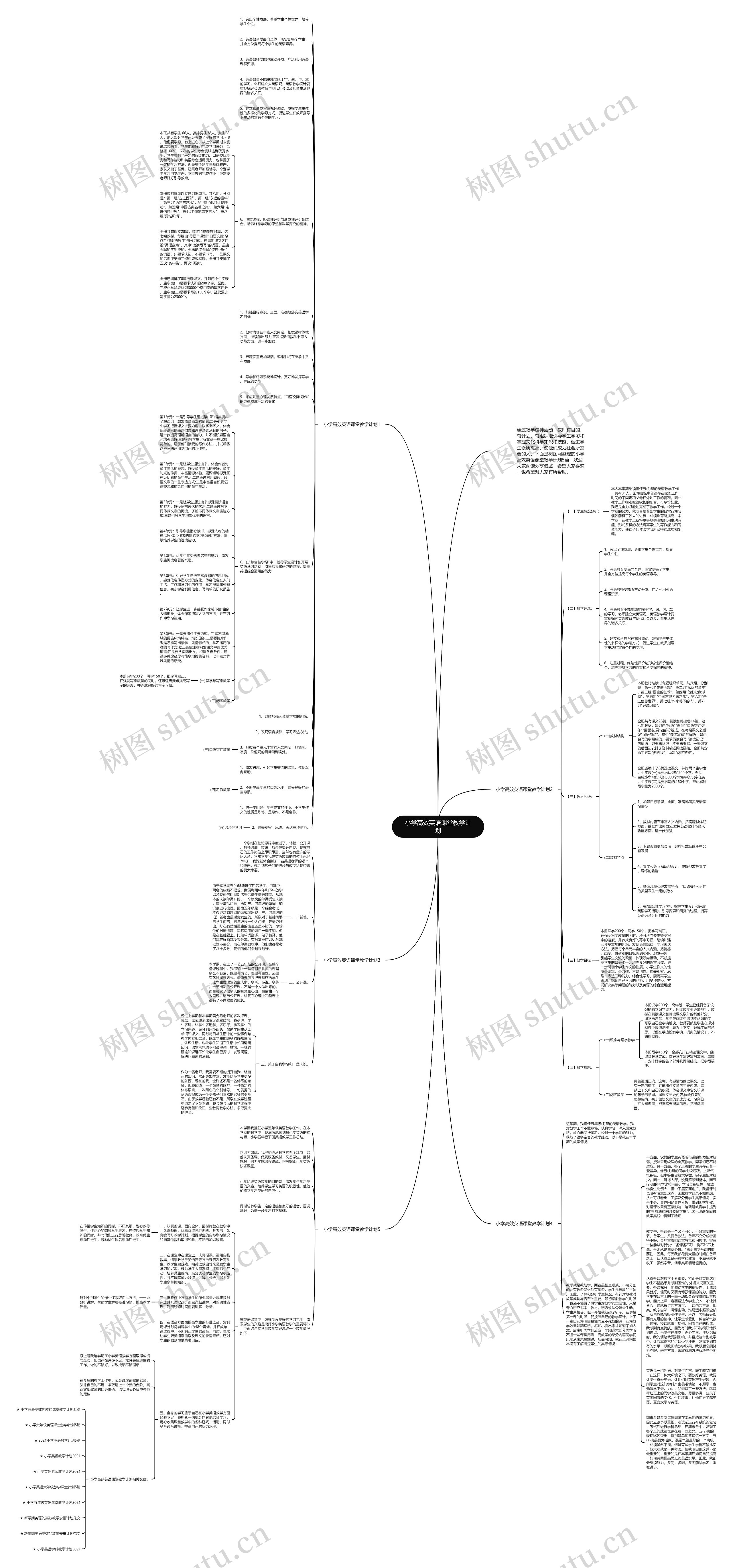 小学高效英语课堂教学计划思维导图