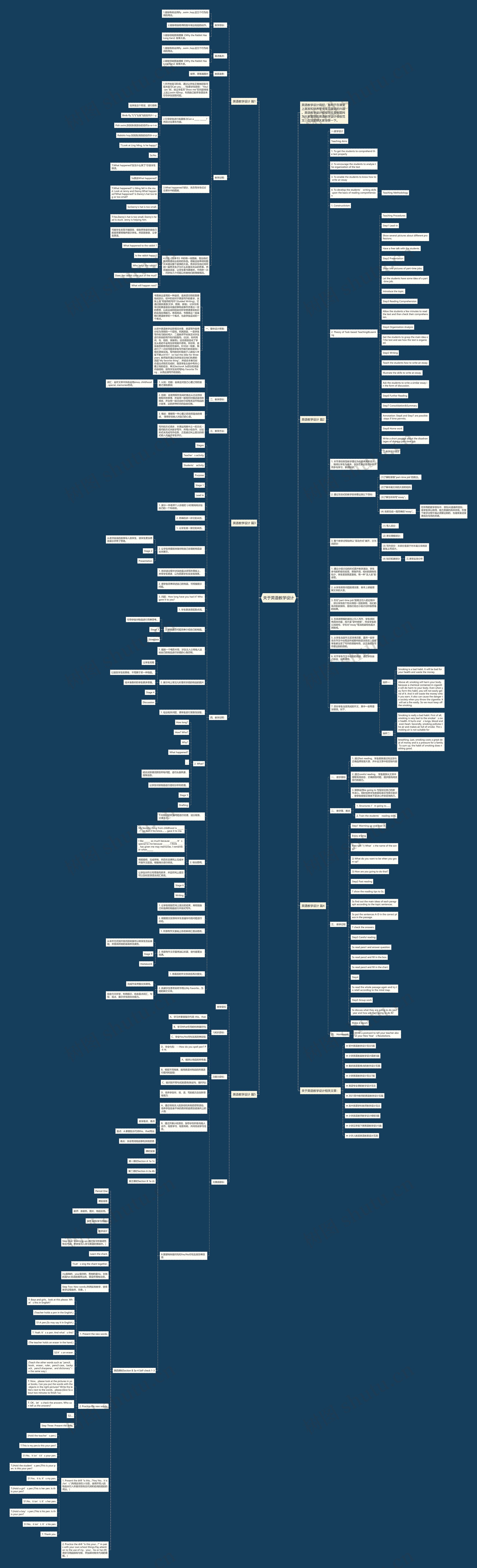 关于英语教学设计思维导图