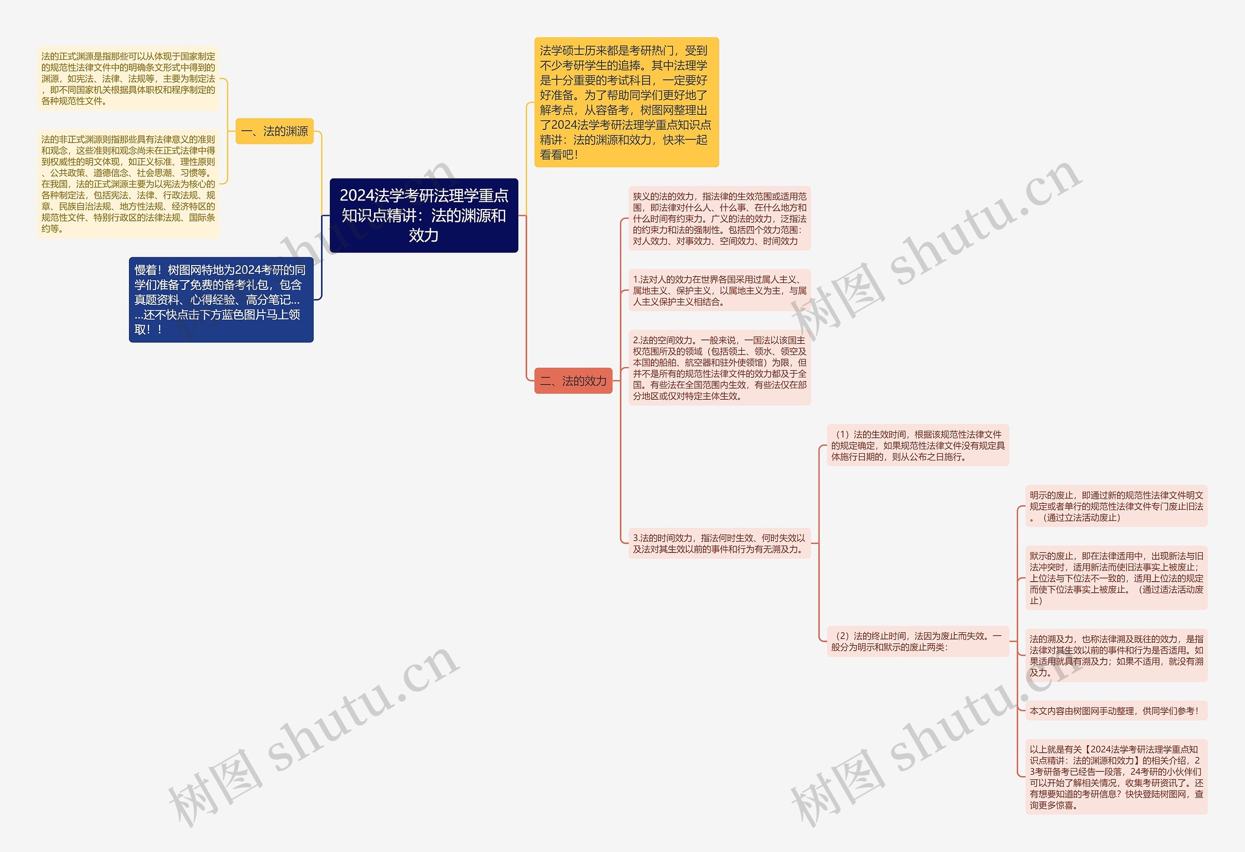 2024法学考研法理学重点知识点精讲：法的渊源和效力思维导图