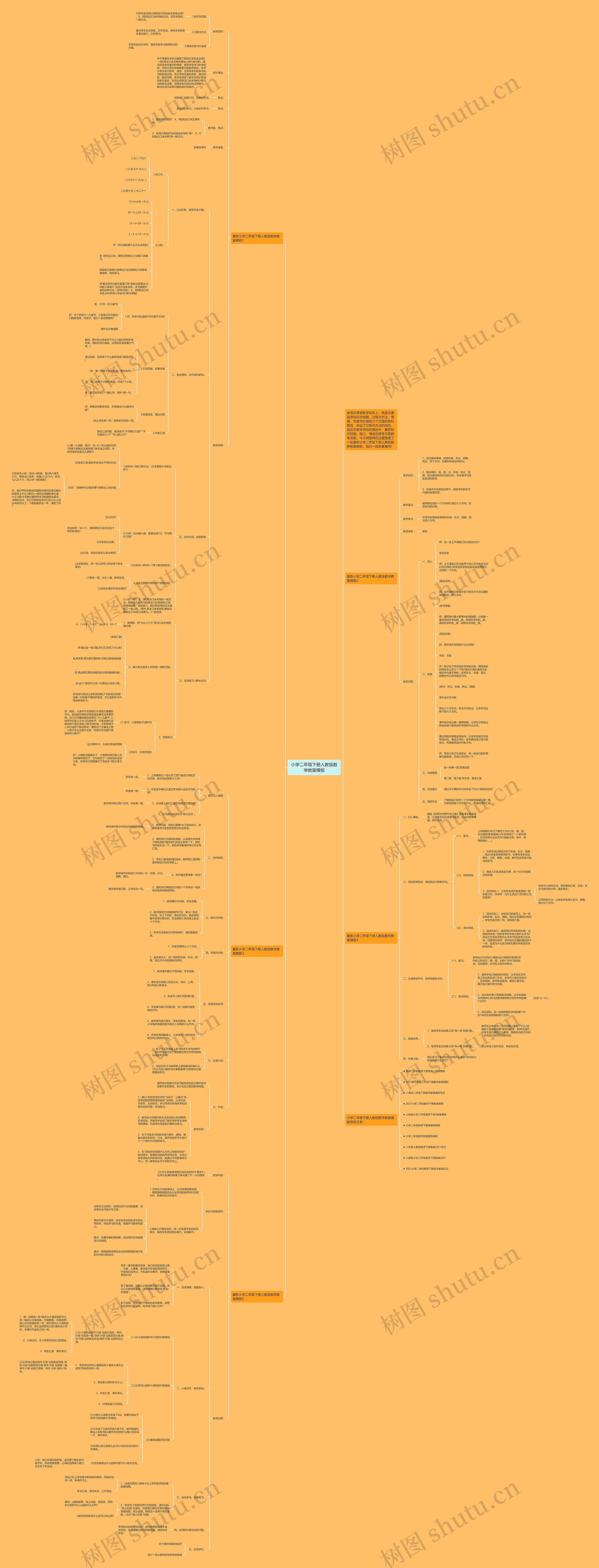 小学二年级下册人教版数学教案思维导图