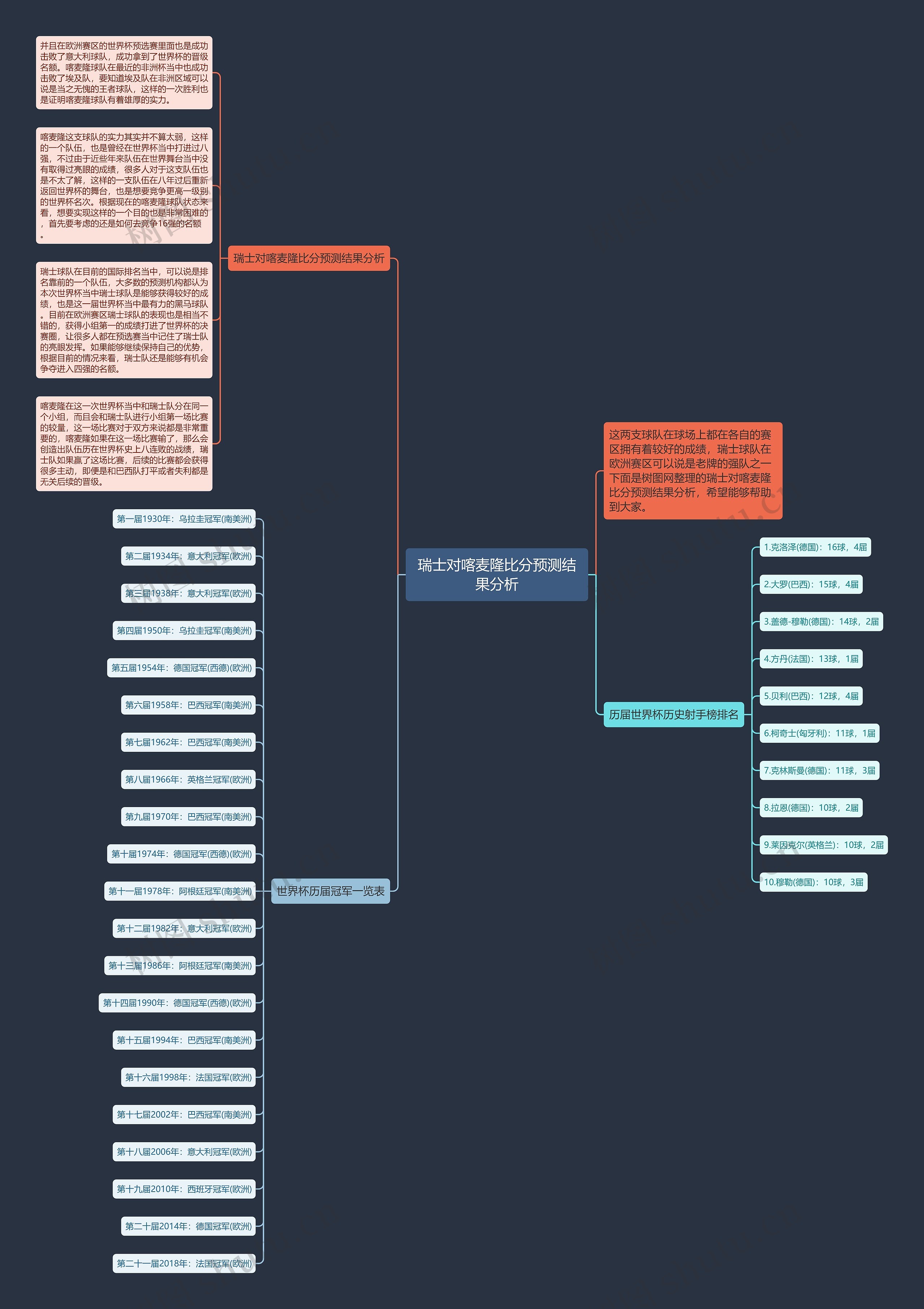瑞士对喀麦隆比分预测结果分析思维导图