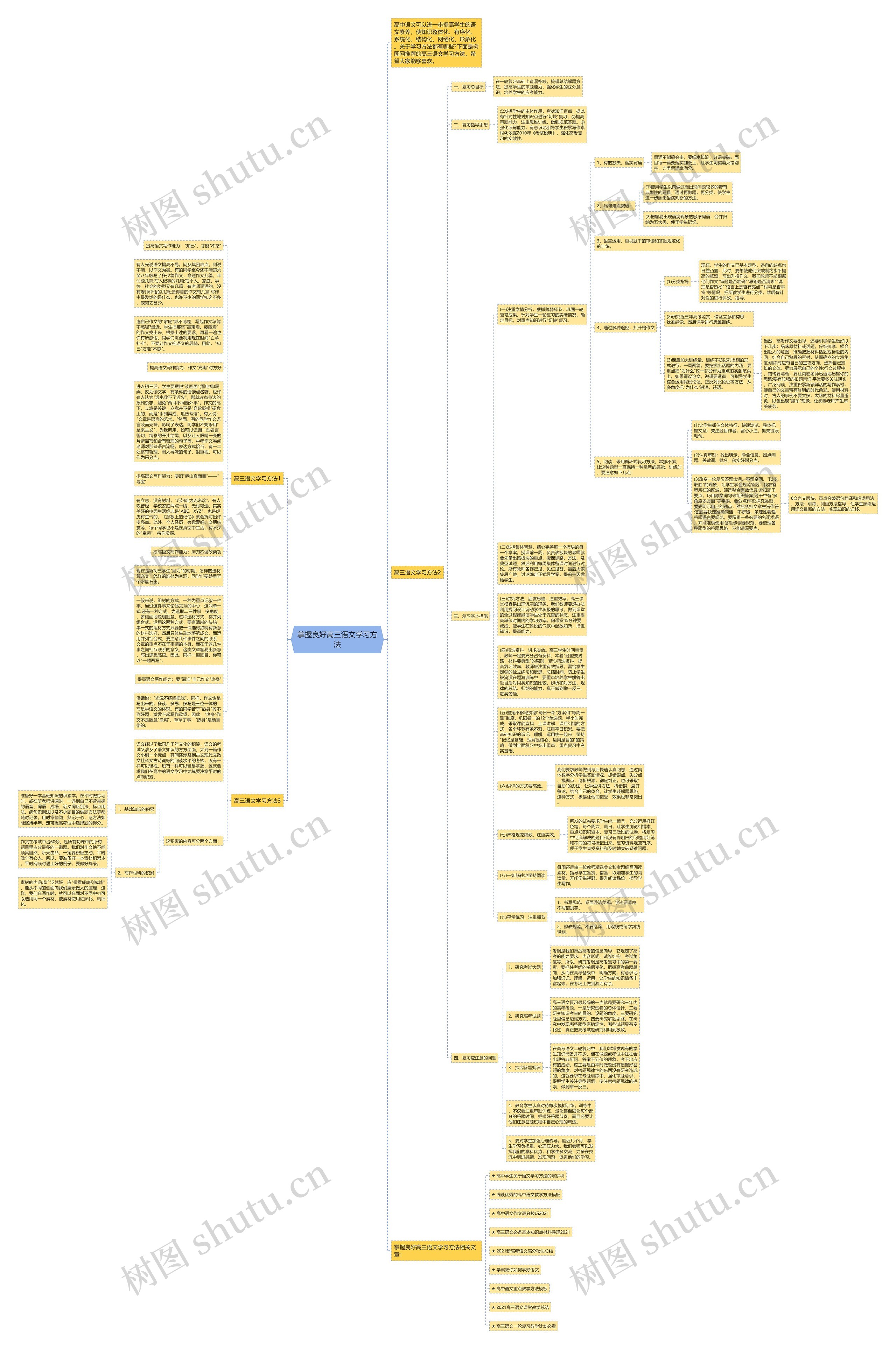 掌握良好高三语文学习方法思维导图