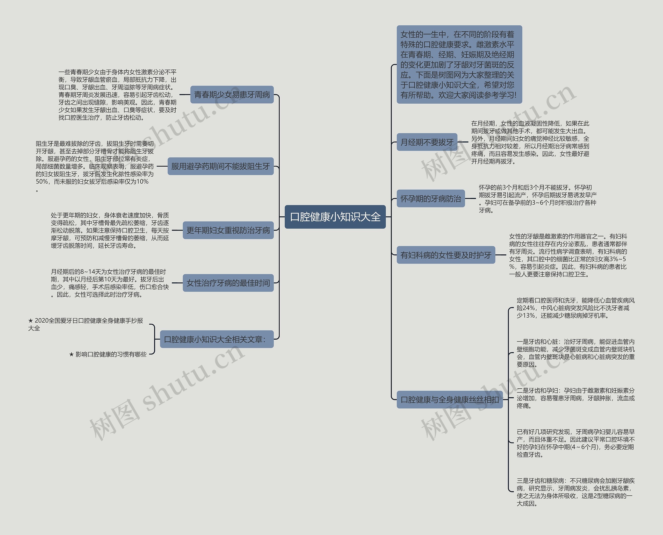 口腔健康小知识大全思维导图