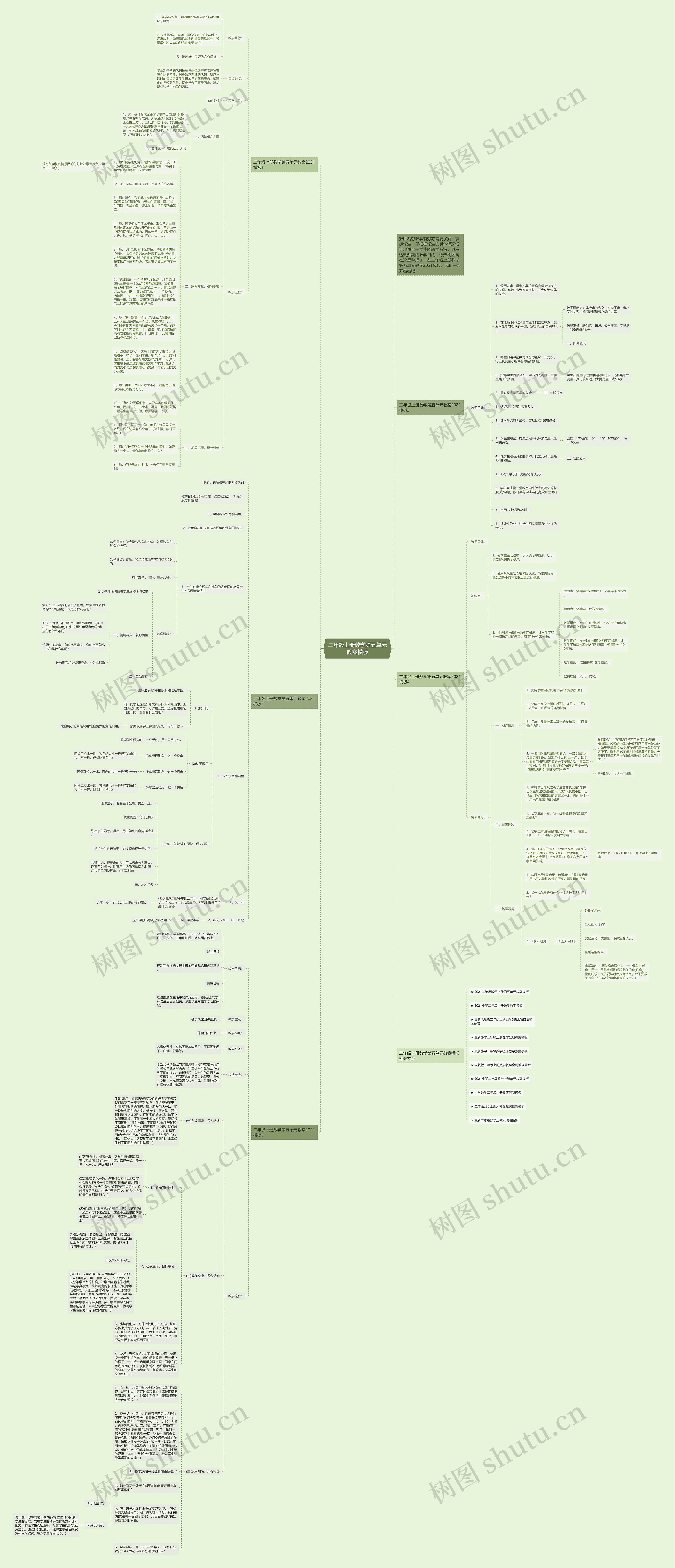 二年级上册数学第五单元教案思维导图