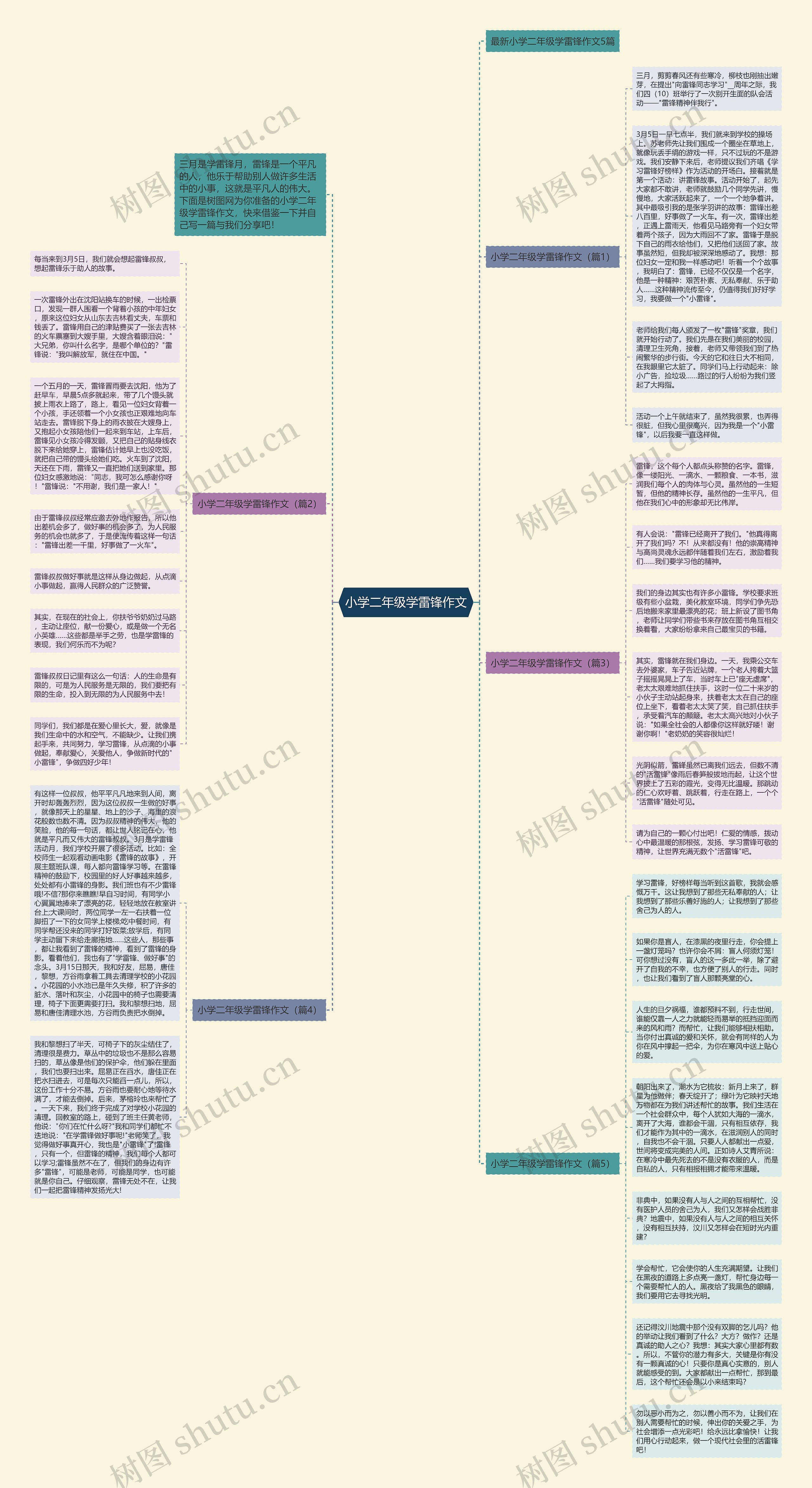 小学二年级学雷锋作文思维导图