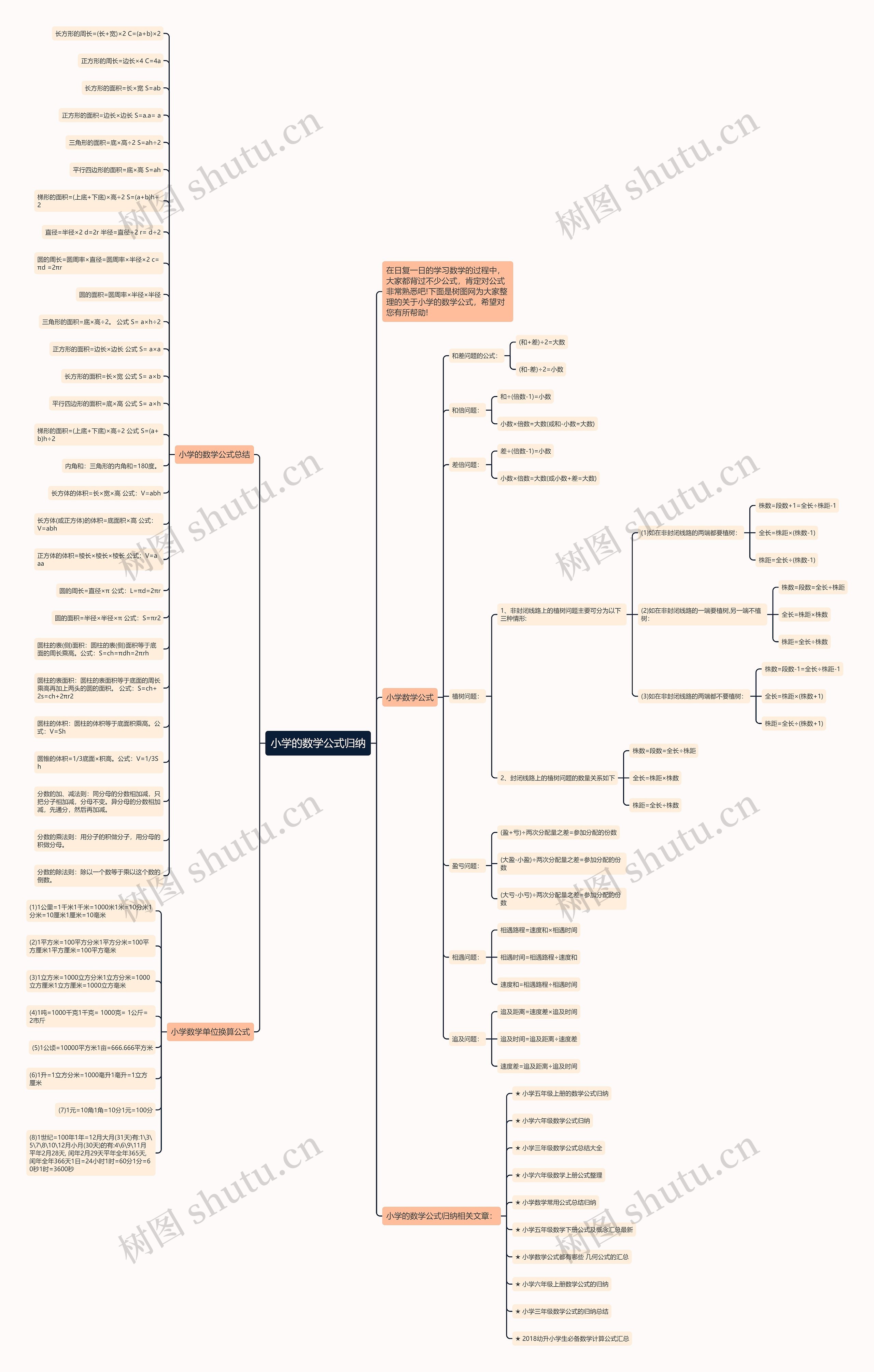 小学的数学公式归纳思维导图