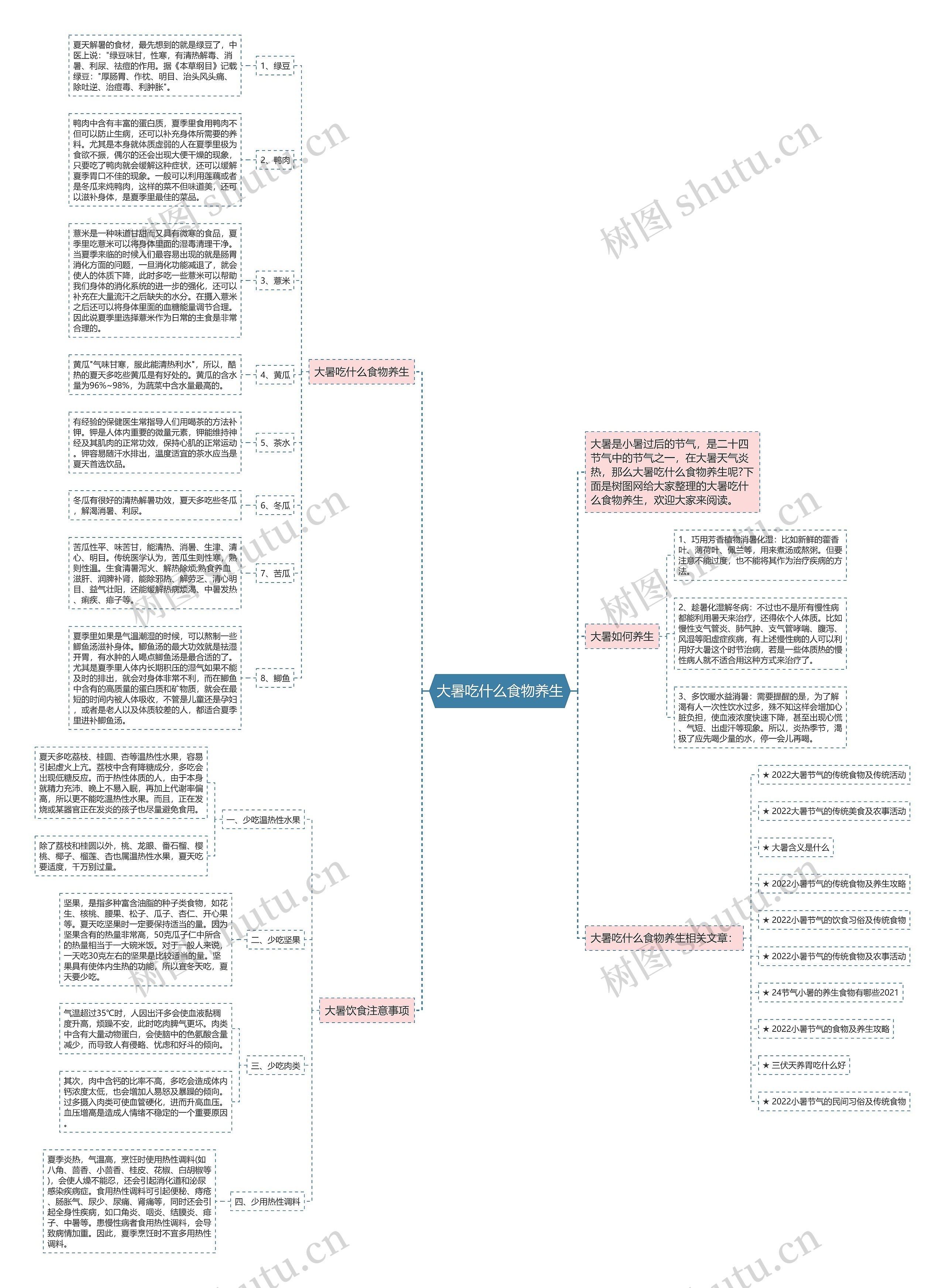 大暑吃什么食物养生思维导图