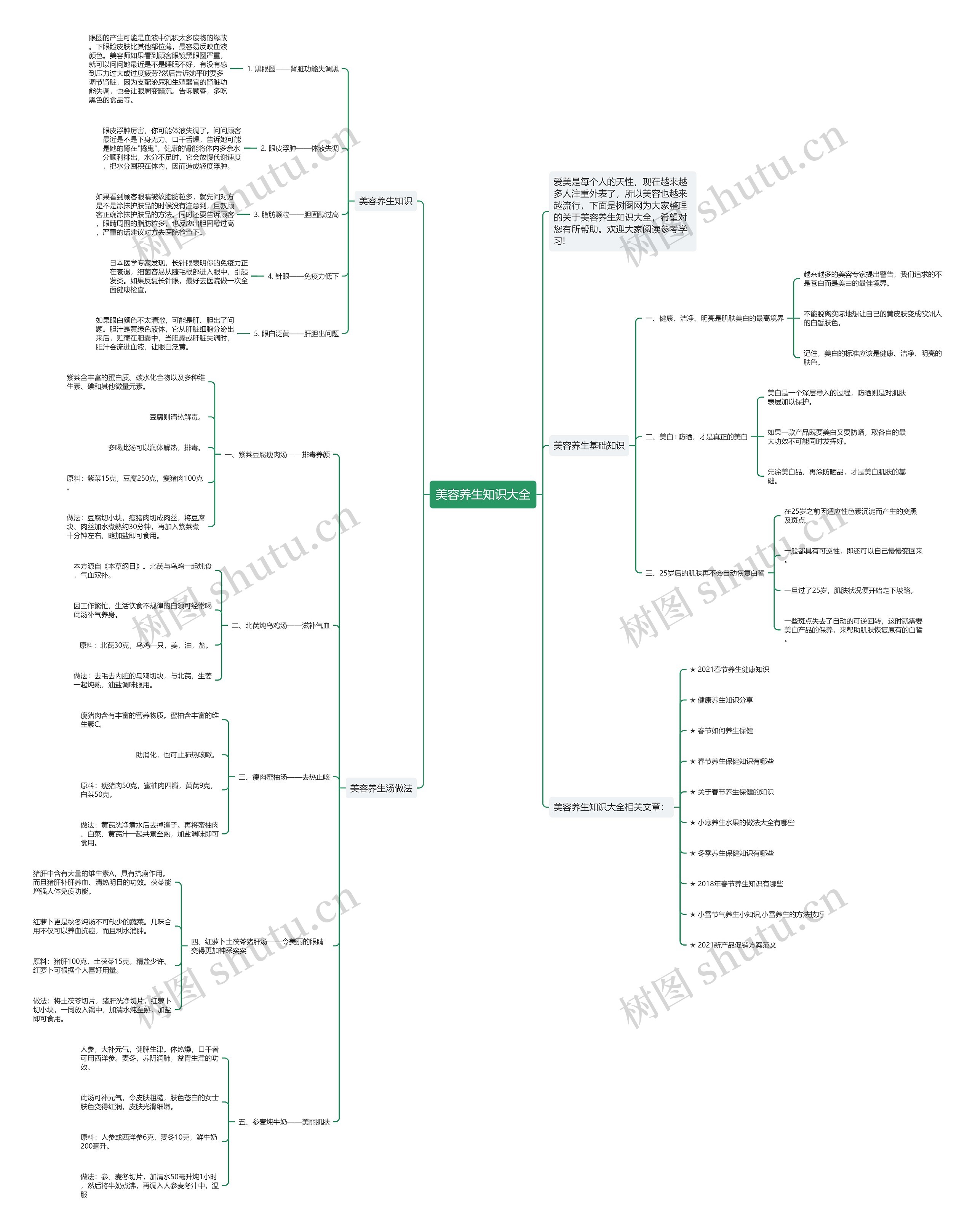 美容养生知识大全思维导图