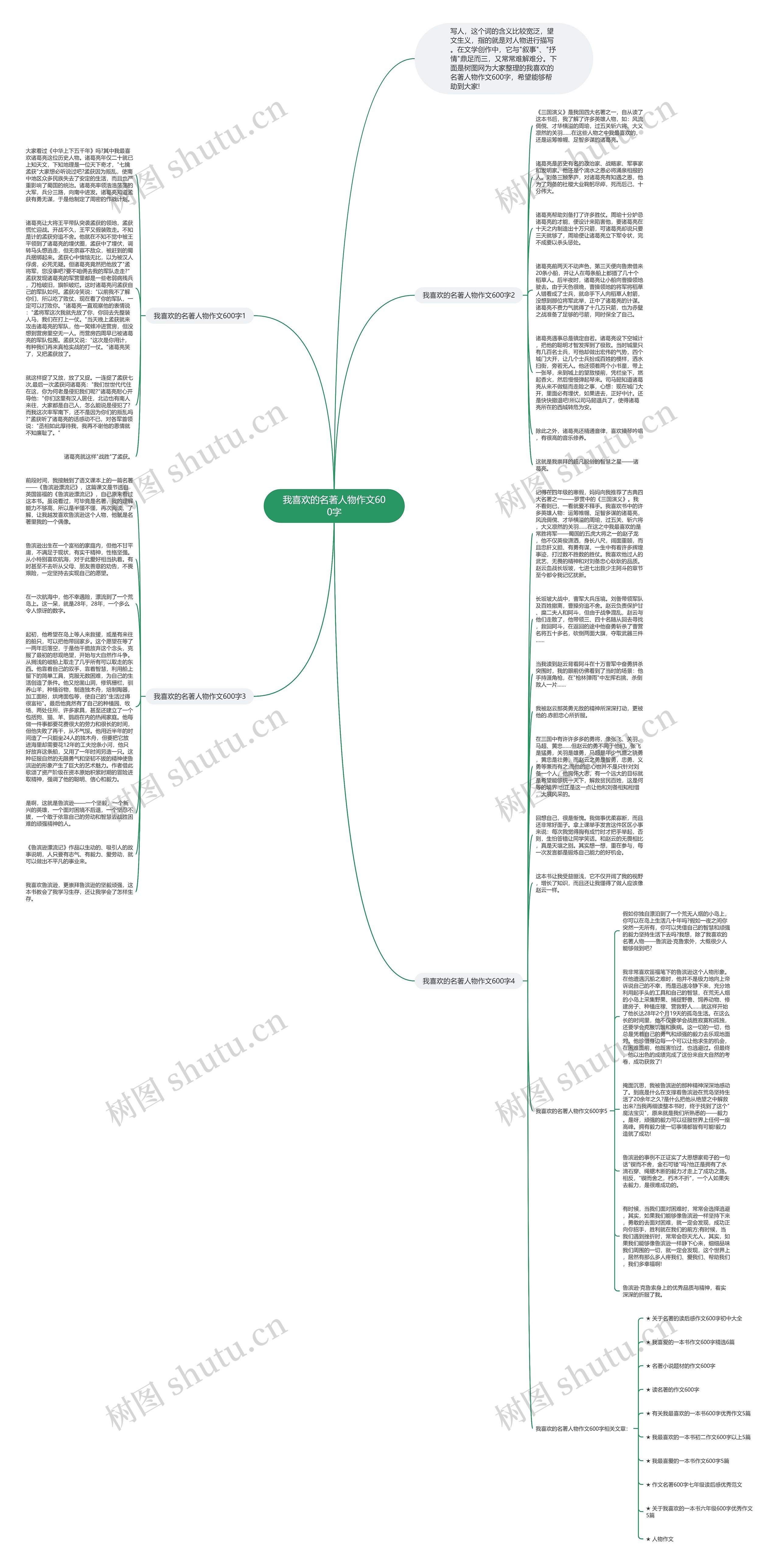 我喜欢的名著人物作文600字思维导图