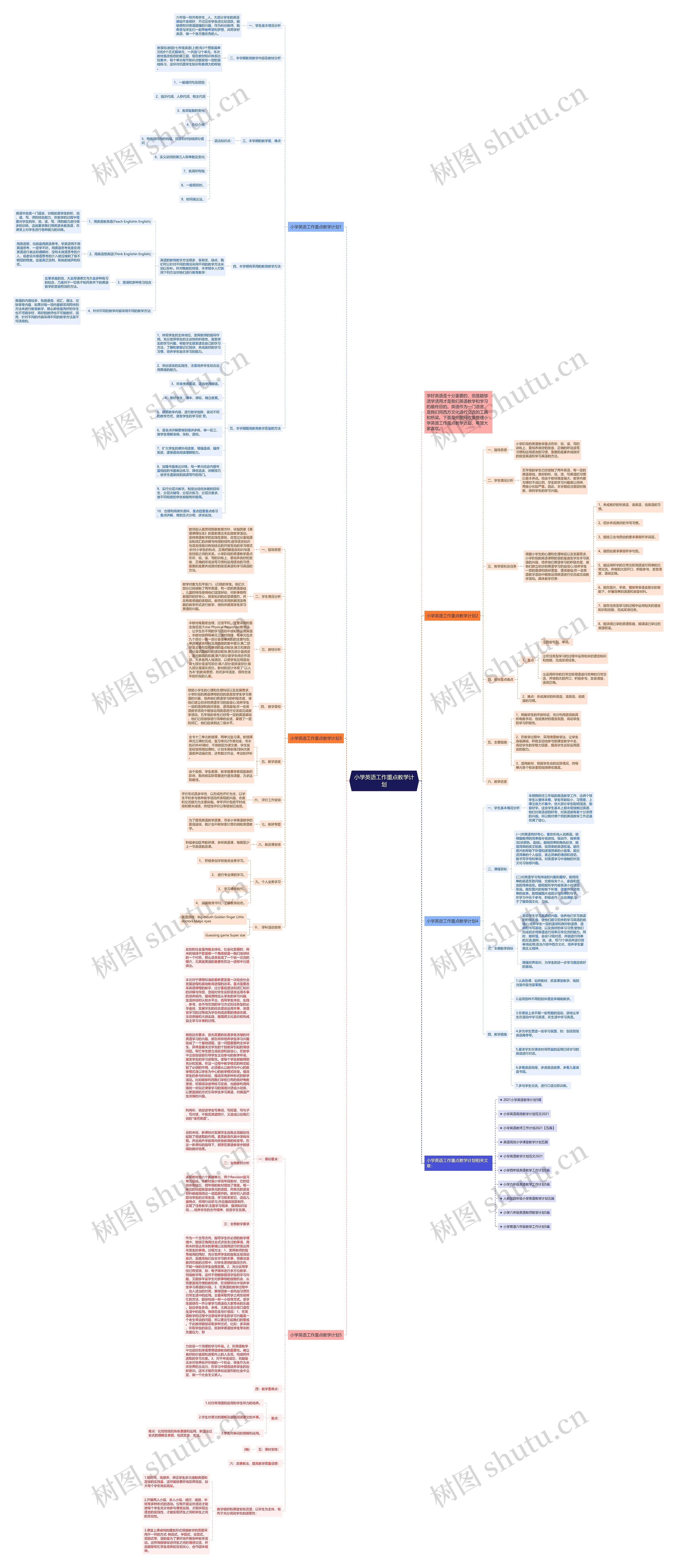 小学英语工作重点教学计划思维导图高清图 小学英语工作重点教学计划思维导图