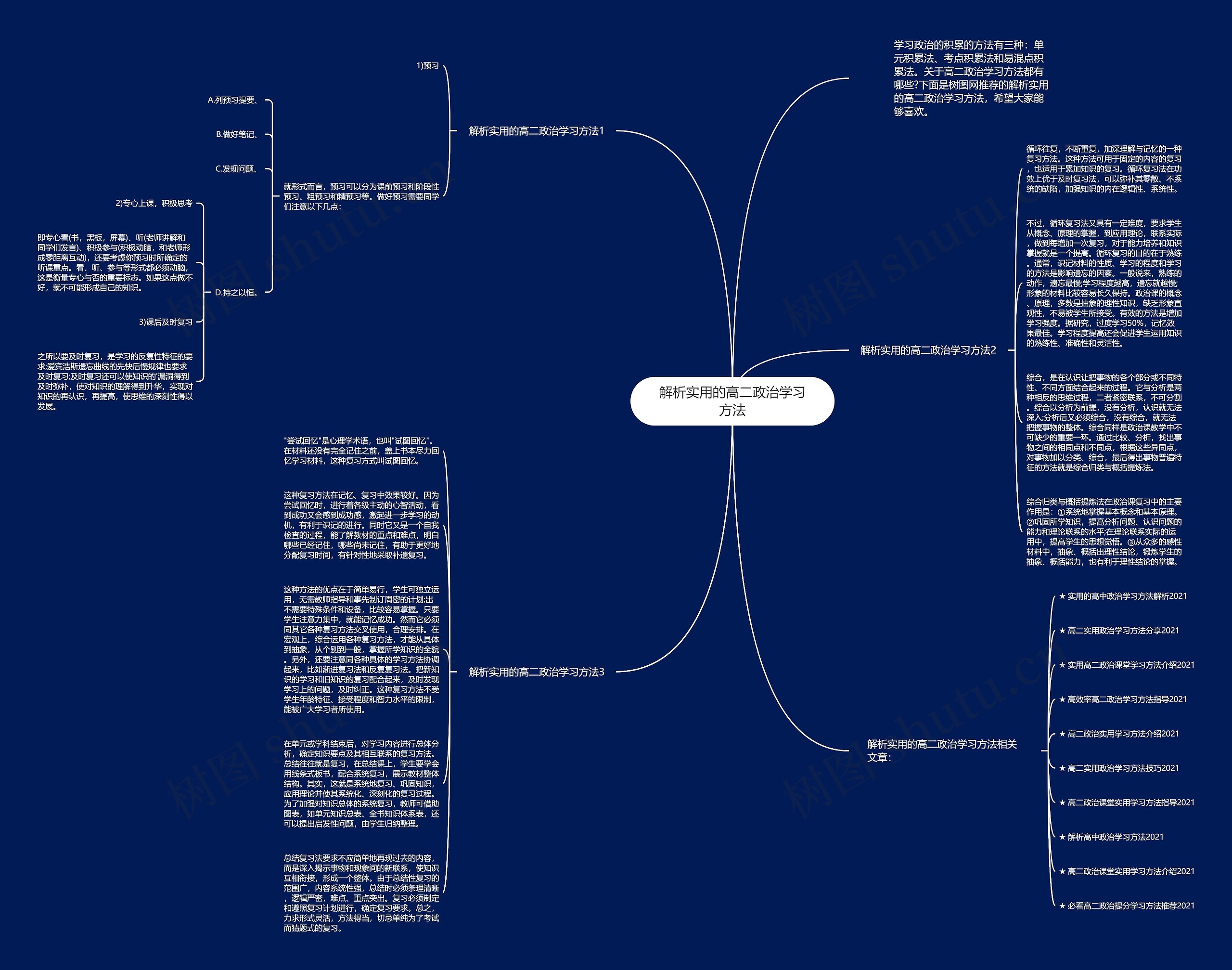 解析实用的高二政治学习方法思维导图