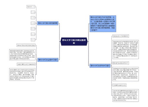 青年大学习第28期完整答案 青年大学习第28期完整答案