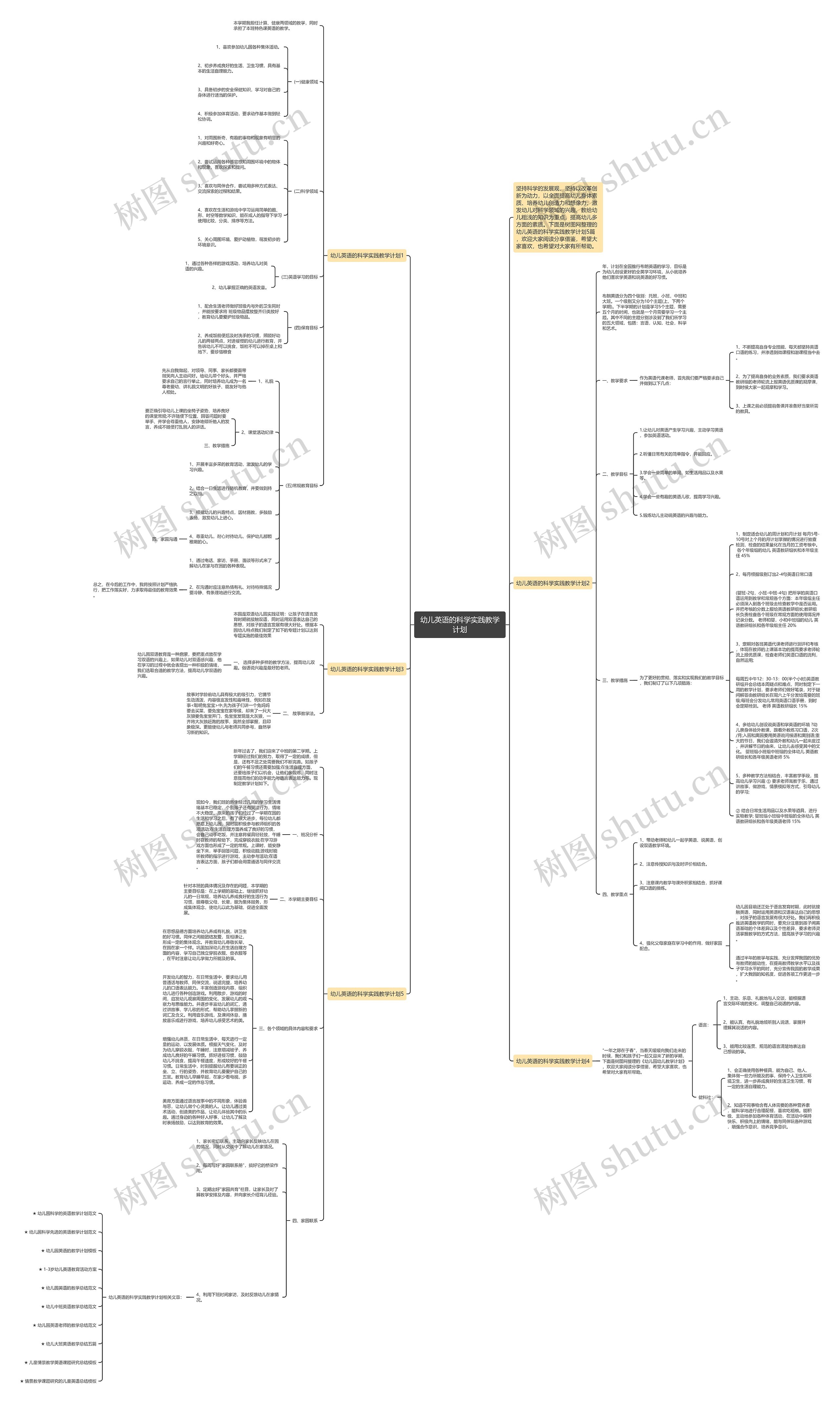 幼儿英语的科学实践教学计划思维导图