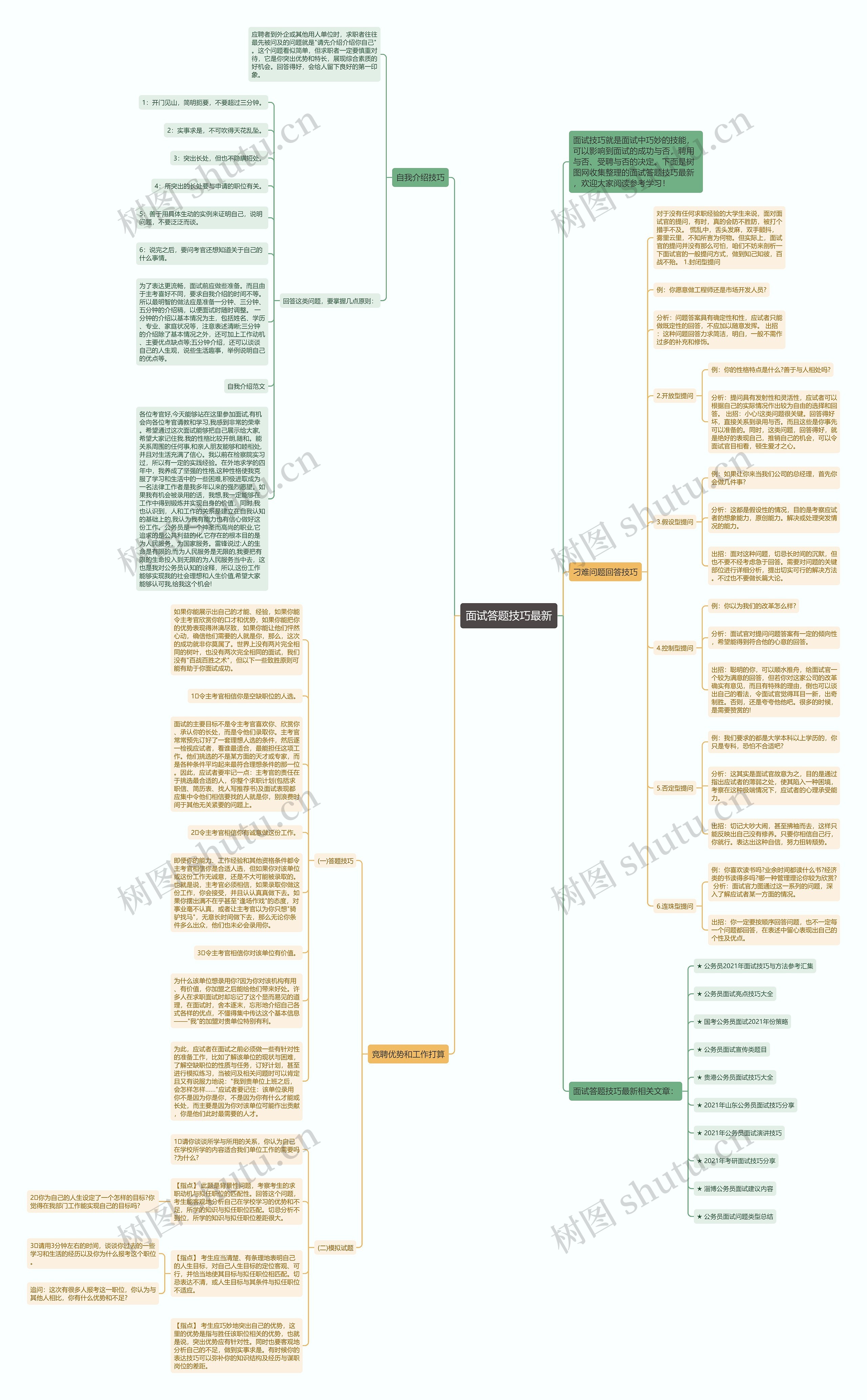 面试答题技巧最新思维导图