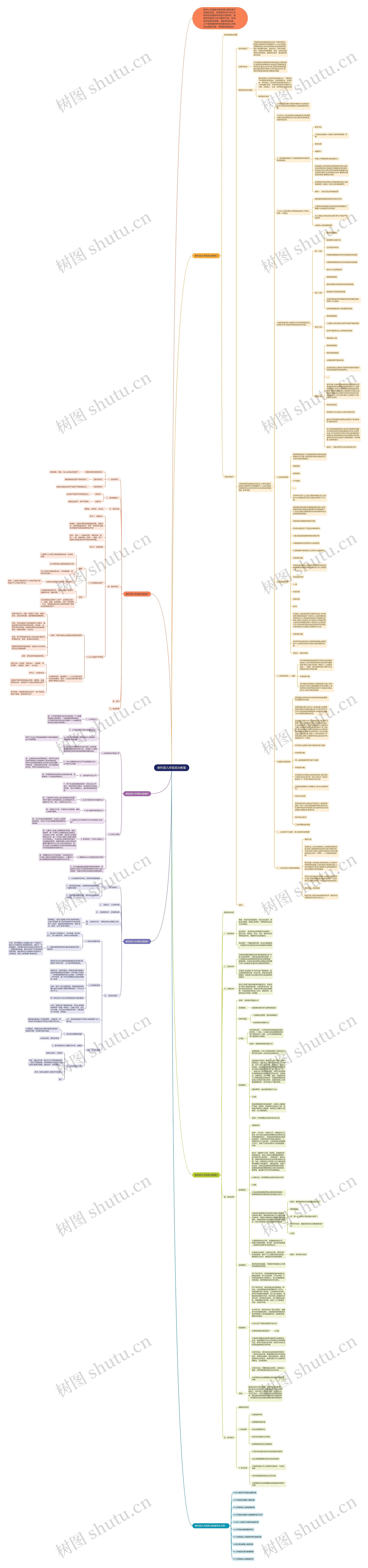 教科版九年级政治教案思维导图