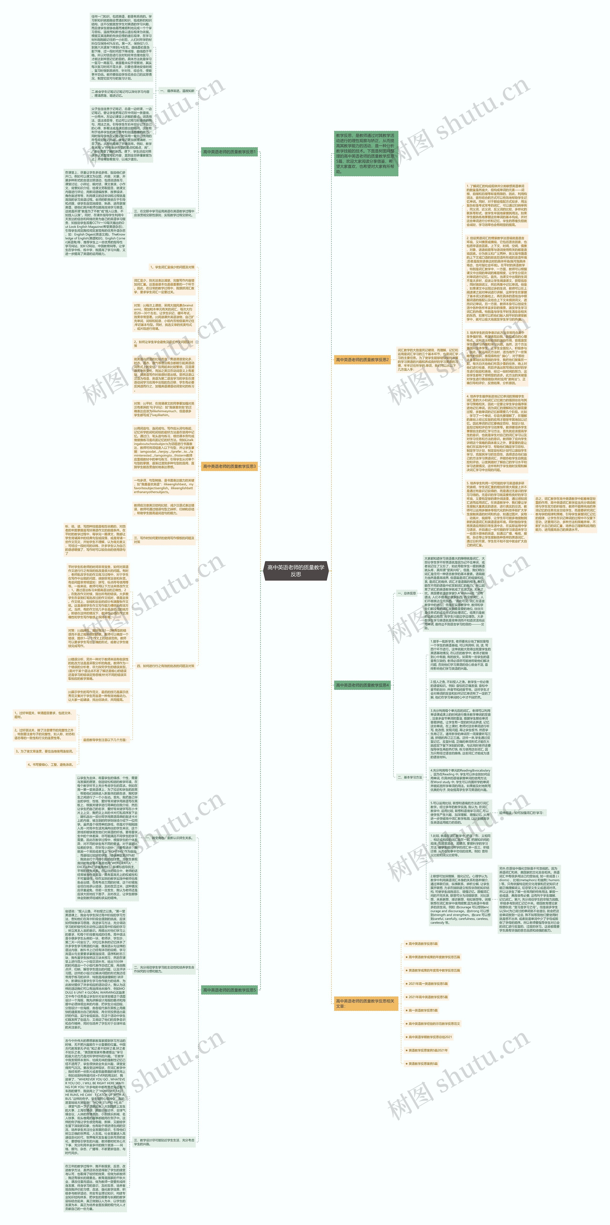 高中英语老师的质量教学反思思维导图