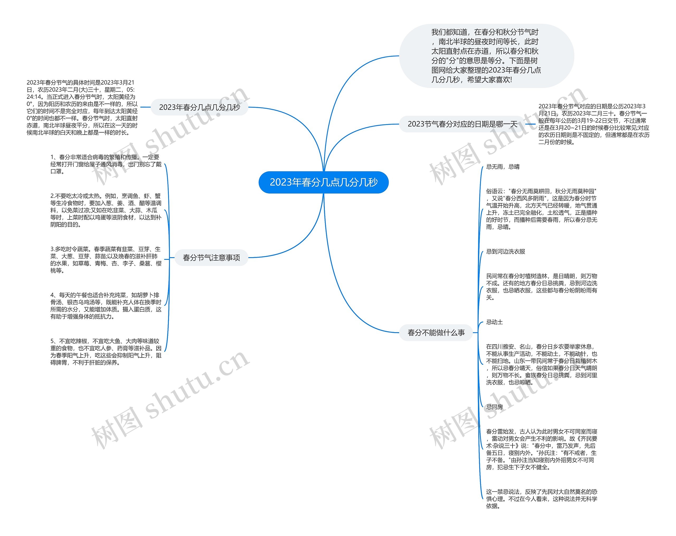 2023年春分几点几分几秒思维导图