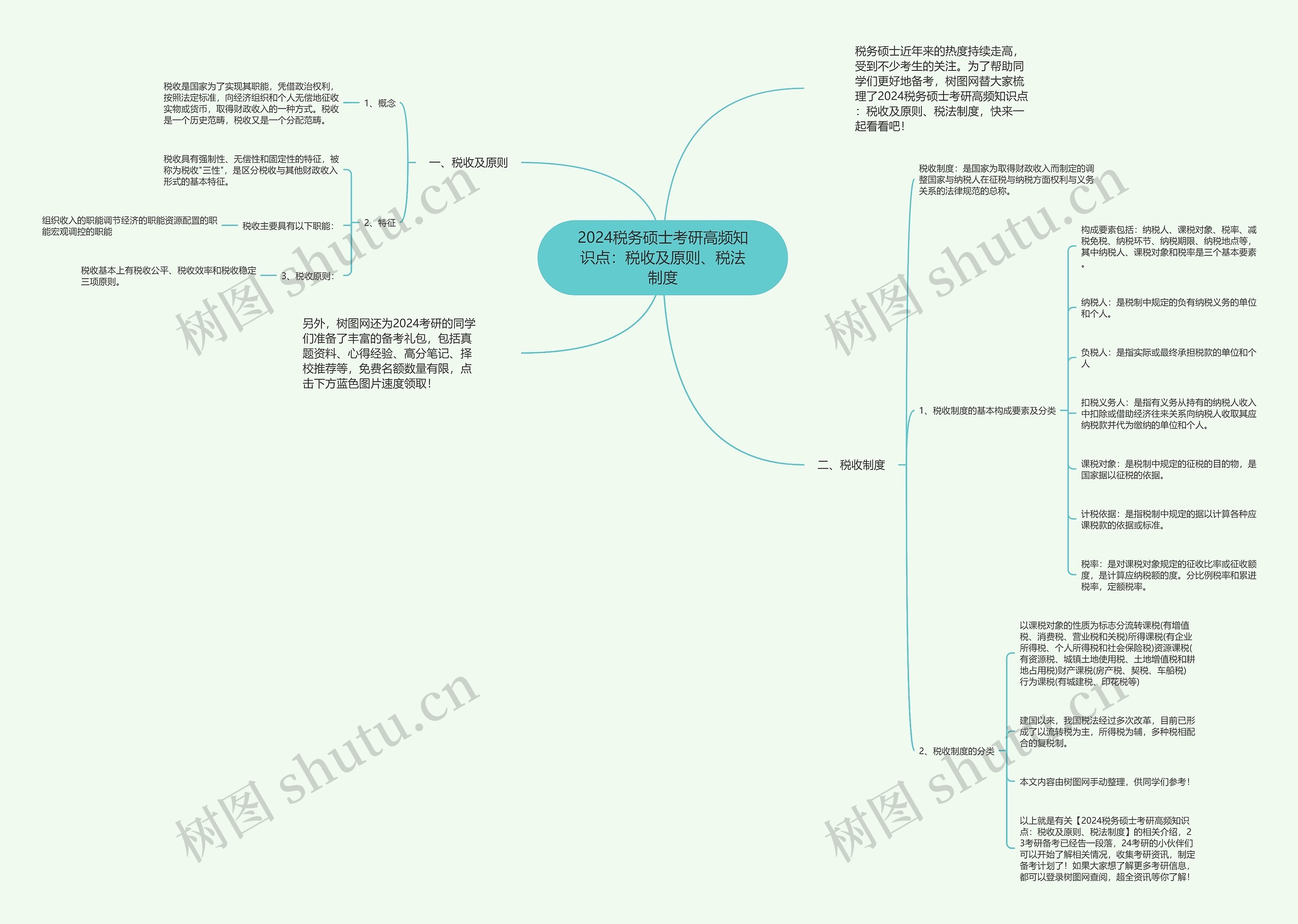 2024税务硕士考研高频知识点：税收及原则、税法制度思维导图