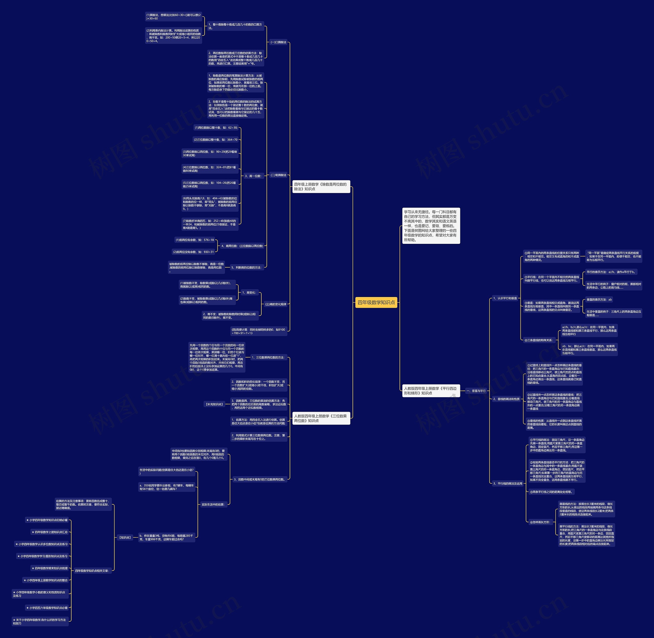 四年级数学知识点思维导图