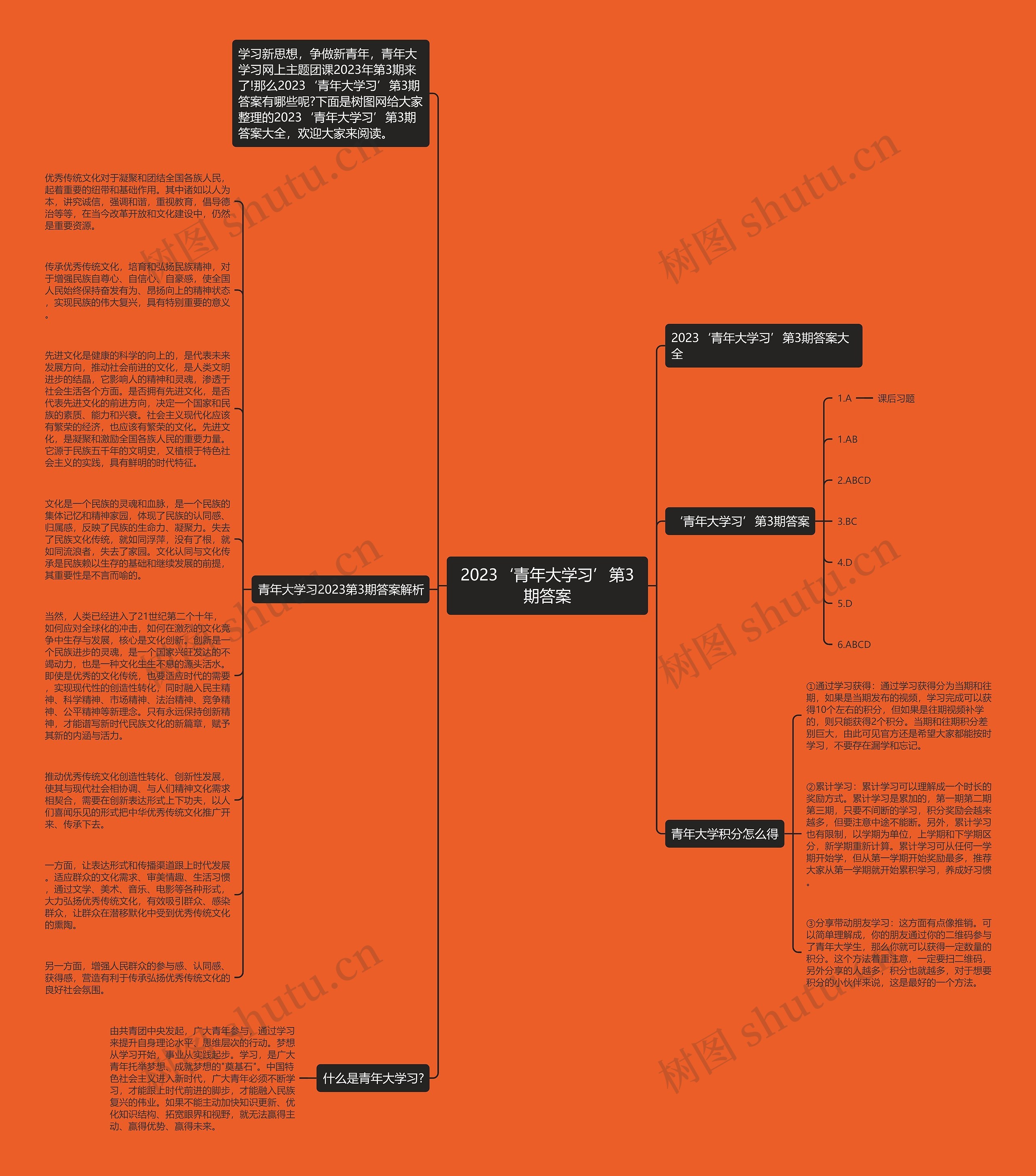 2023‘青年大学习’第3期答案思维导图