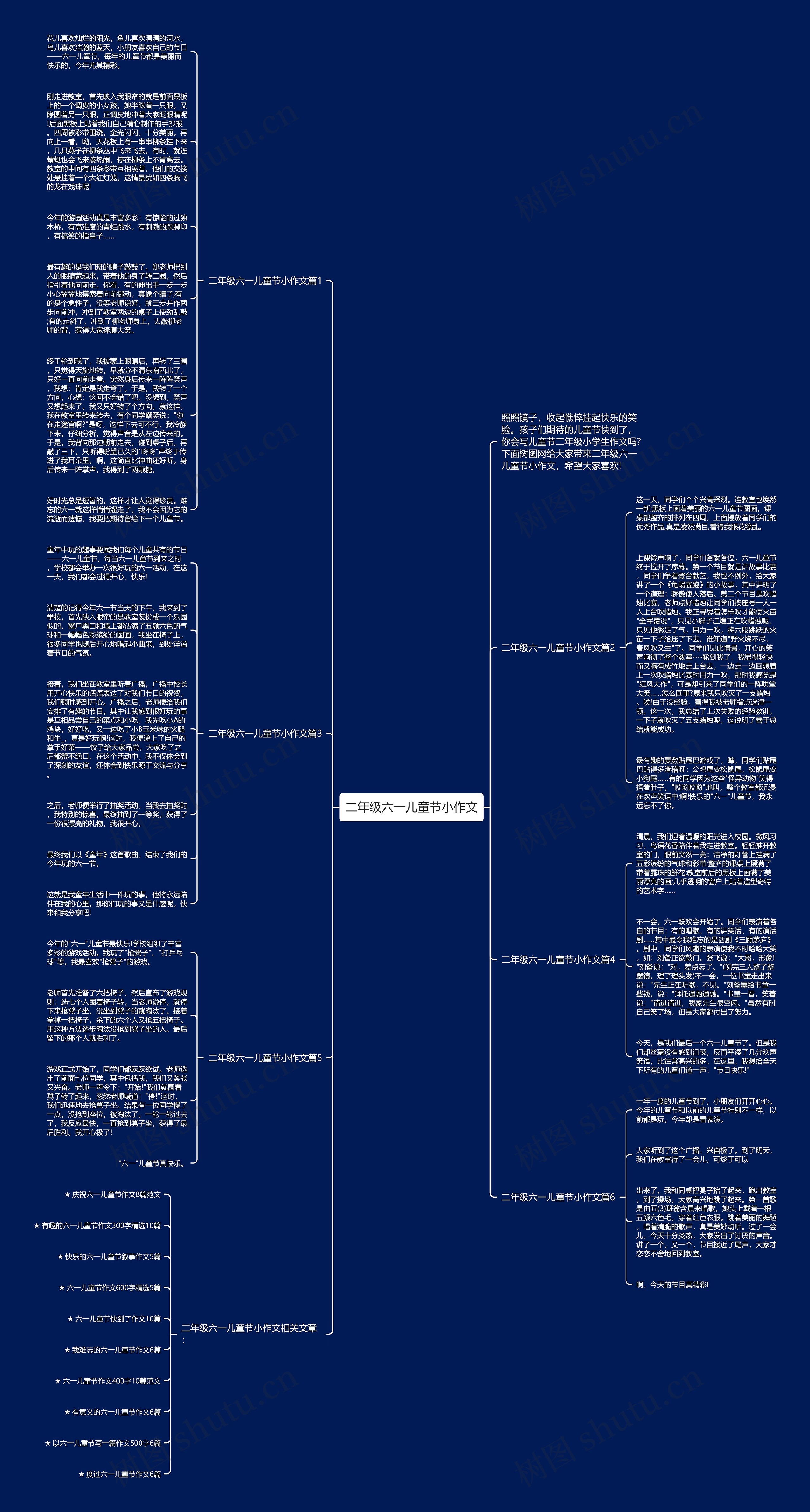 二年级六一儿童节小作文思维导图