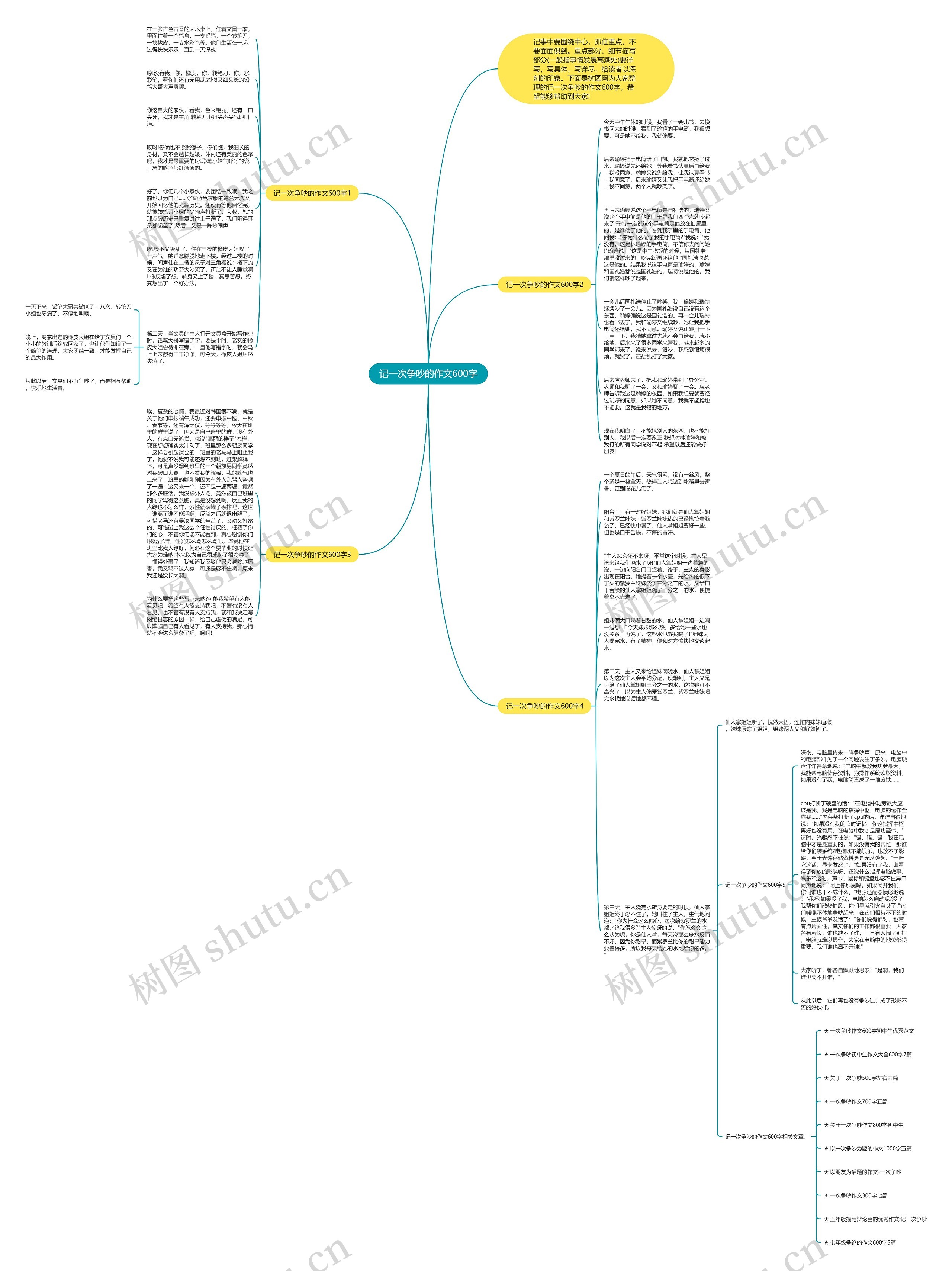 记一次争吵的作文600字思维导图