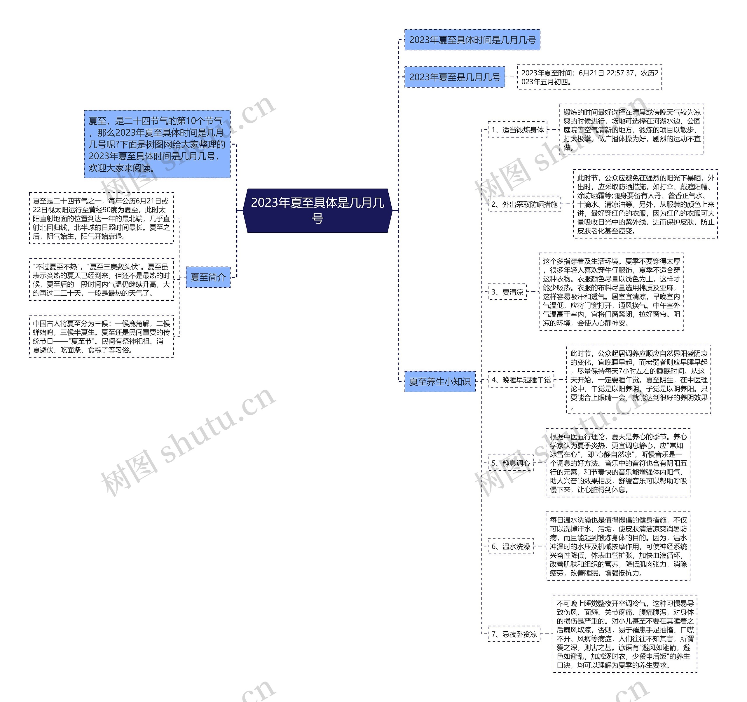 2023年夏至具体是几月几号思维导图