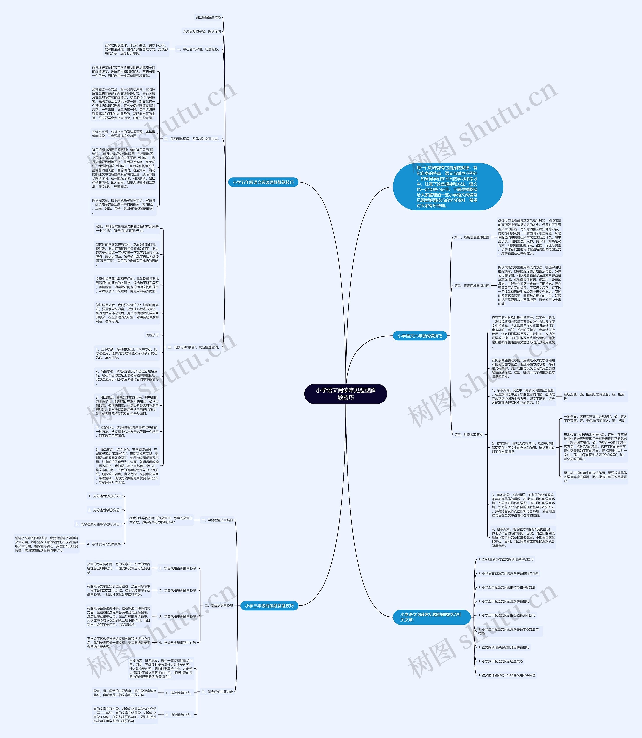 小学语文阅读常见题型解题技巧思维导图