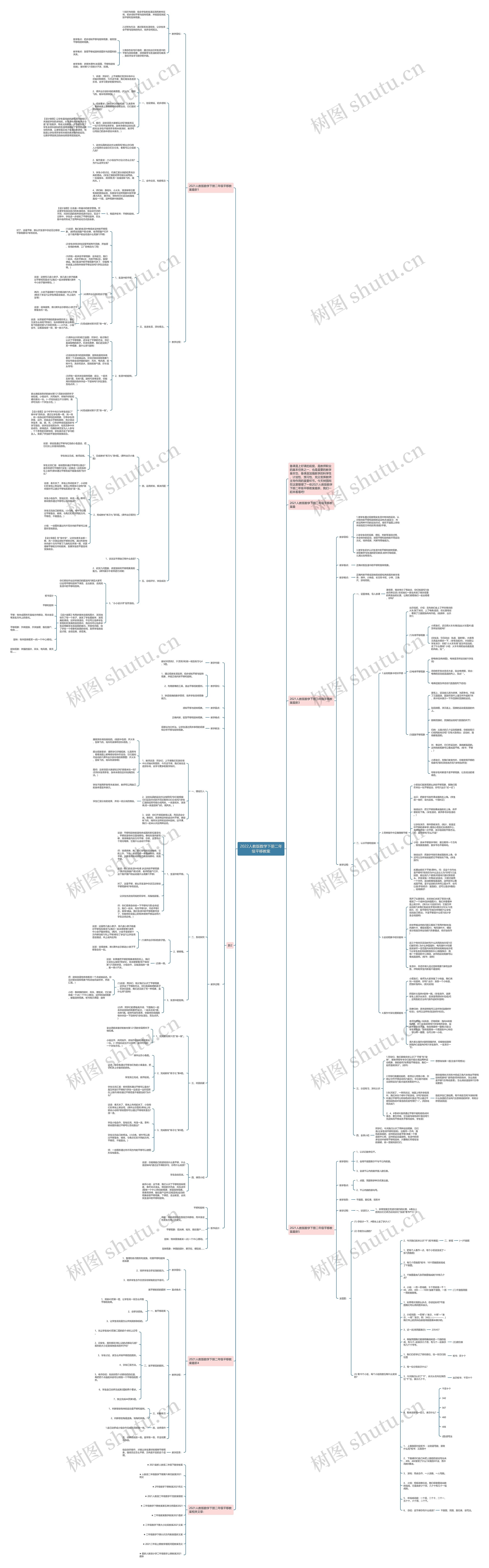 2022人教版数学下册二年级平移教案思维导图