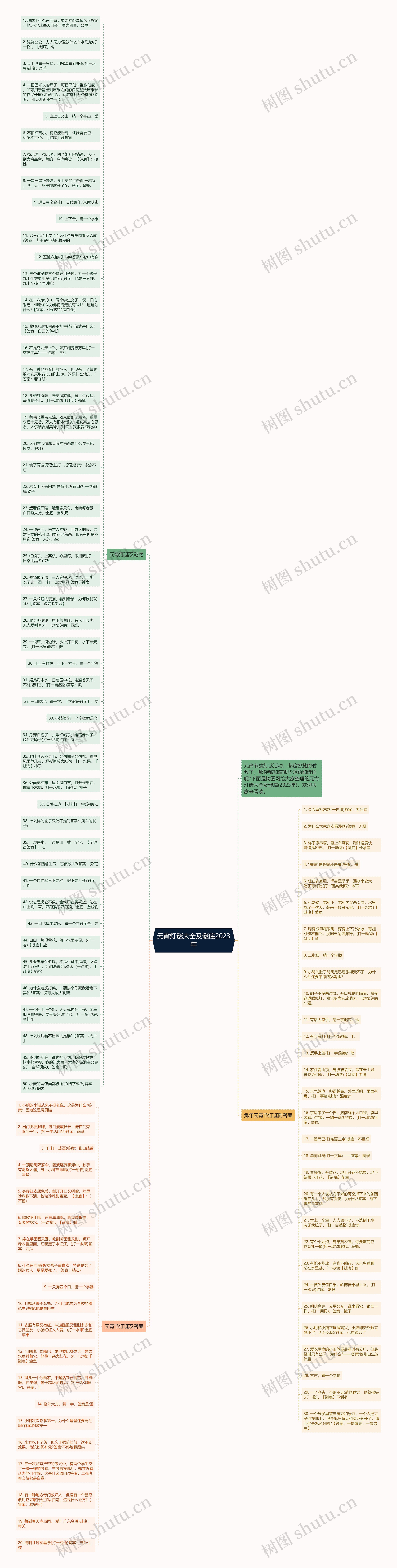 元宵灯谜大全及谜底2023年思维导图