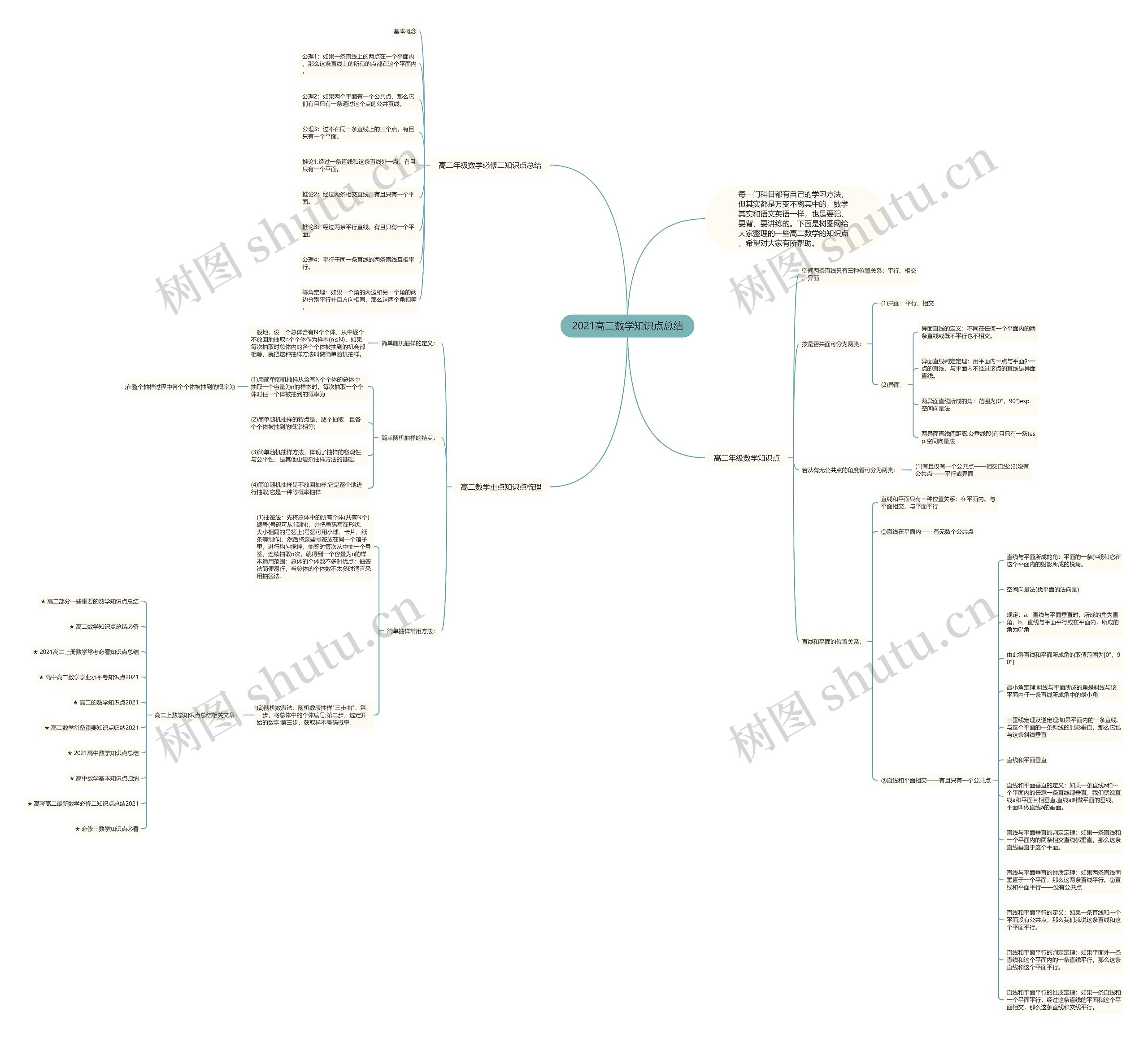 2021高二数学知识点总结思维导图