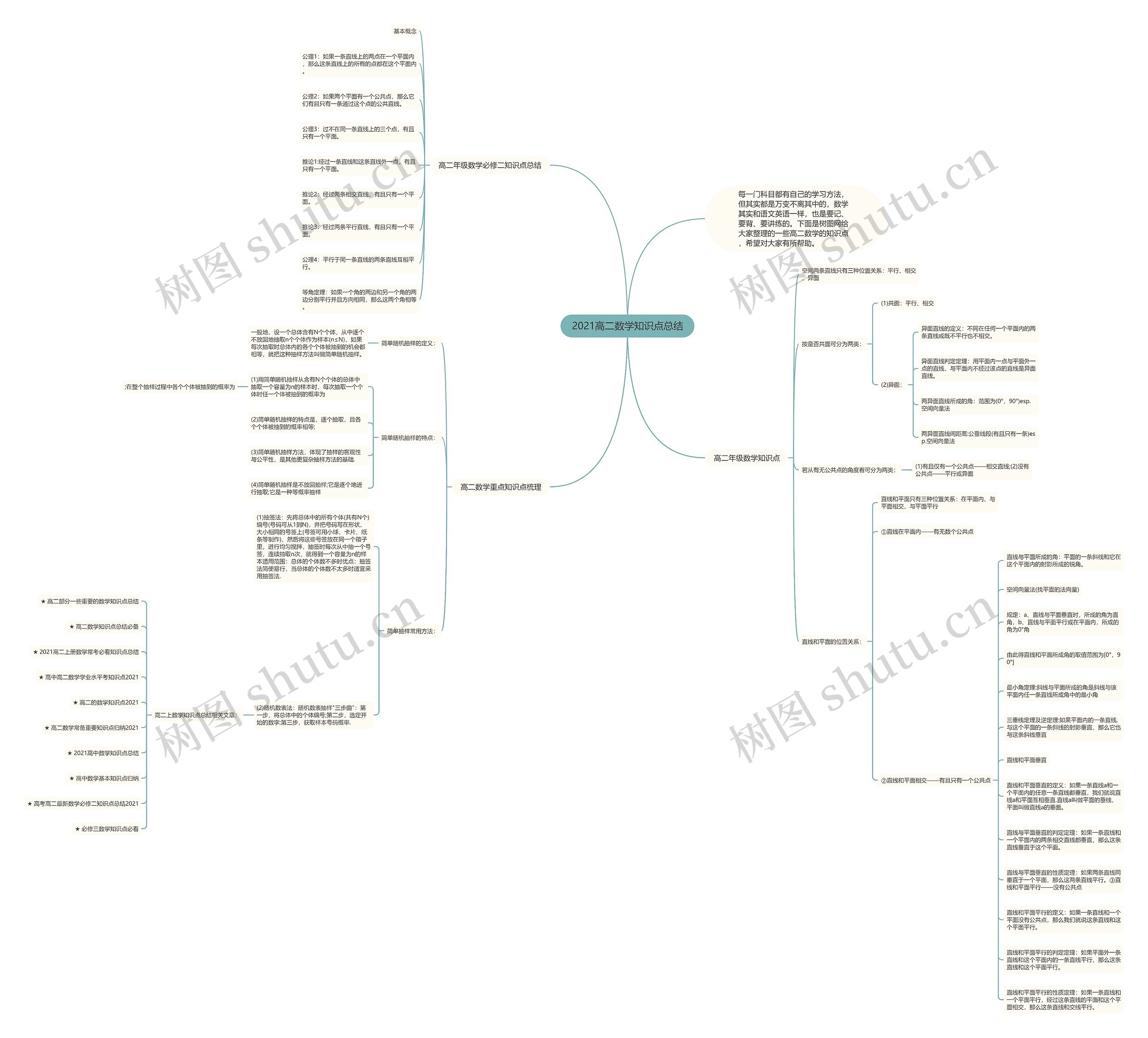 2021高二数学知识点总结思维导图高清图 2021高二数学知识点总结思维导图
