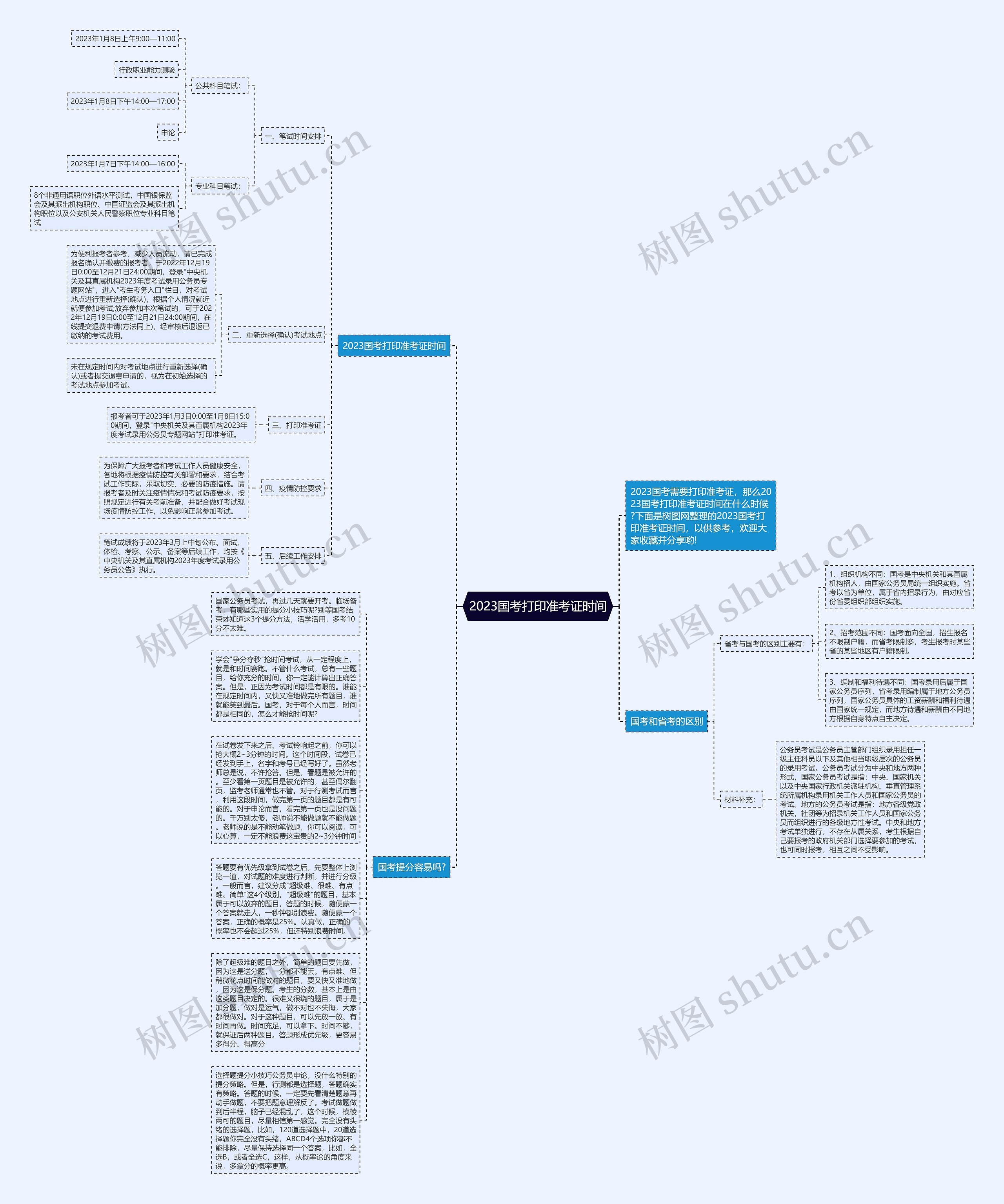 2023国考打印准考证时间思维导图