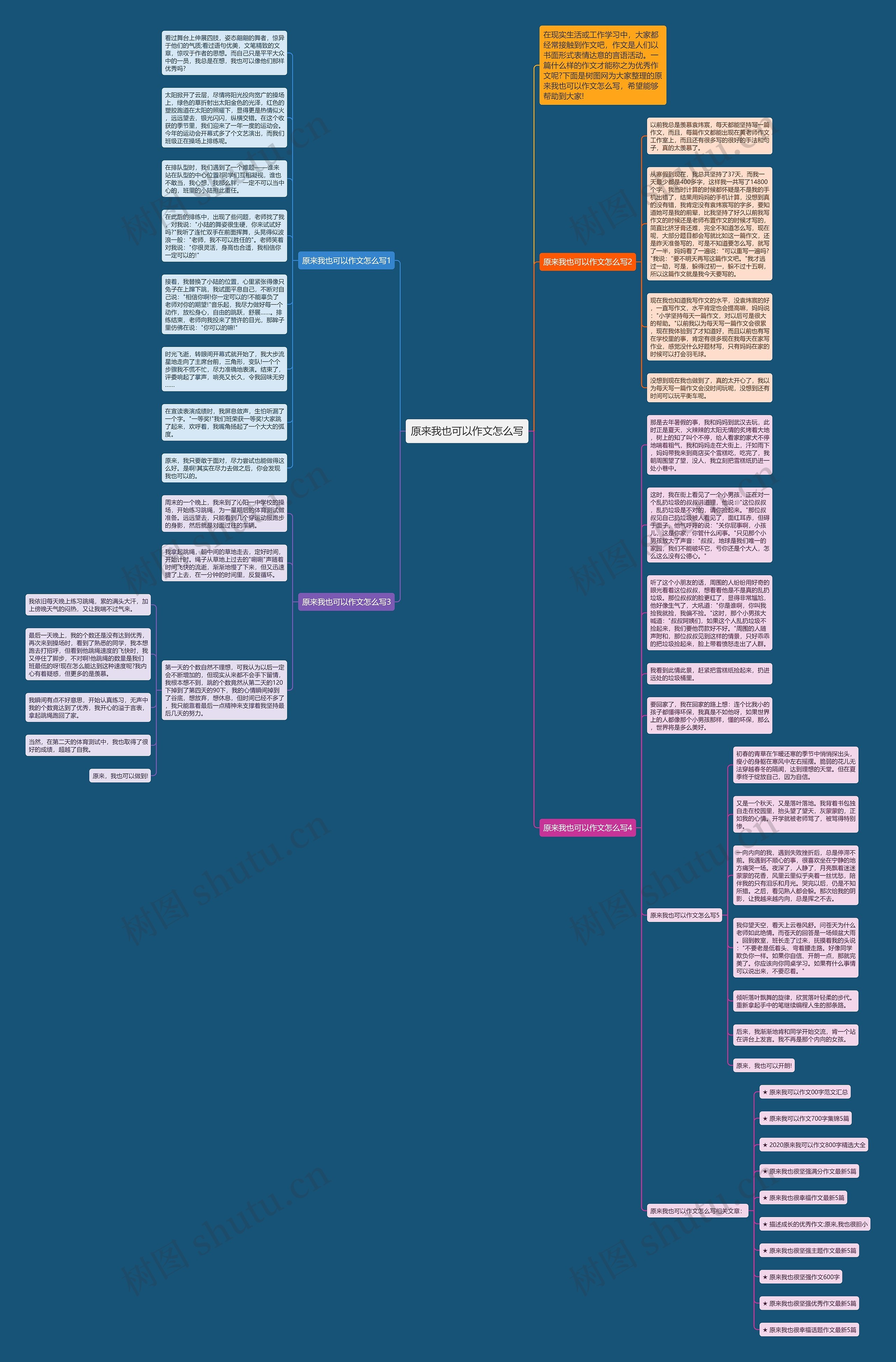 原来我也可以作文怎么写思维导图