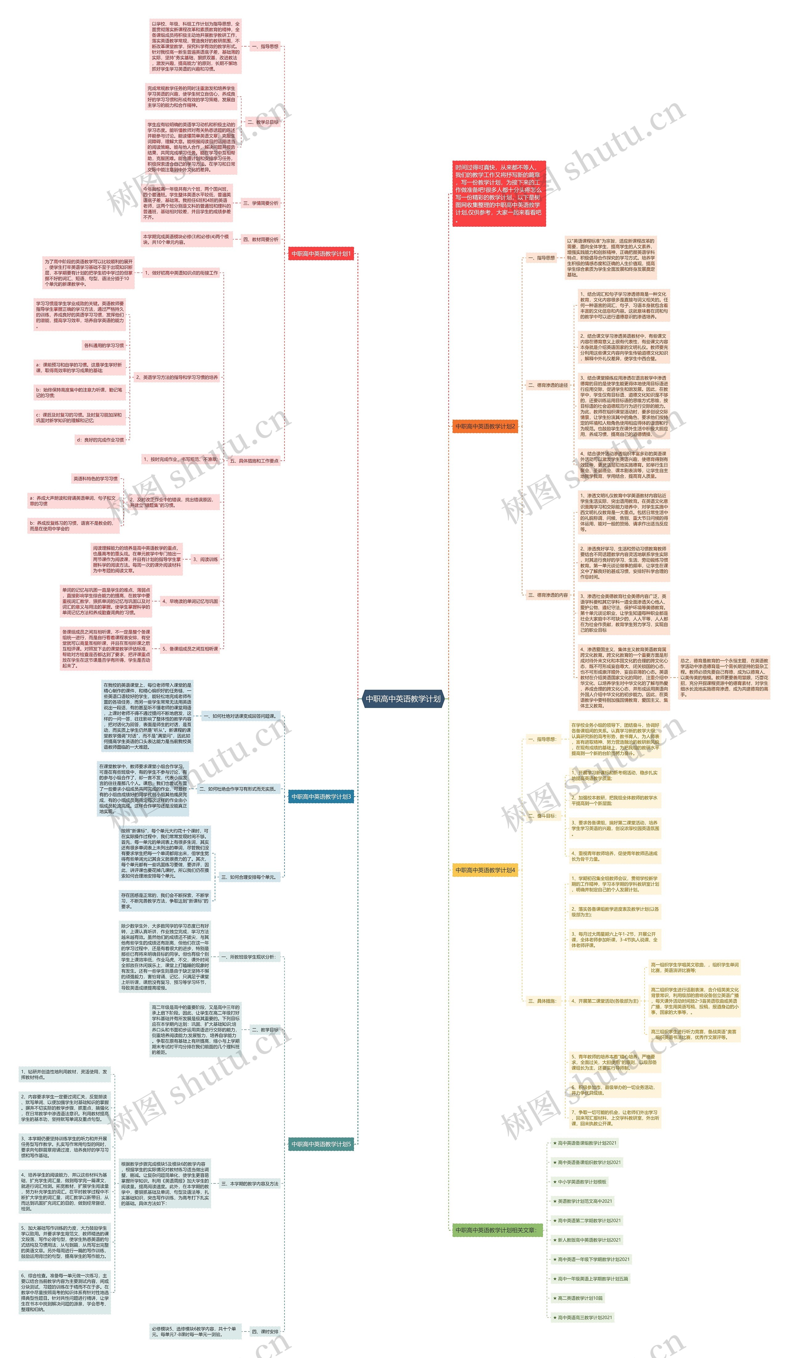中职高中英语教学计划思维导图