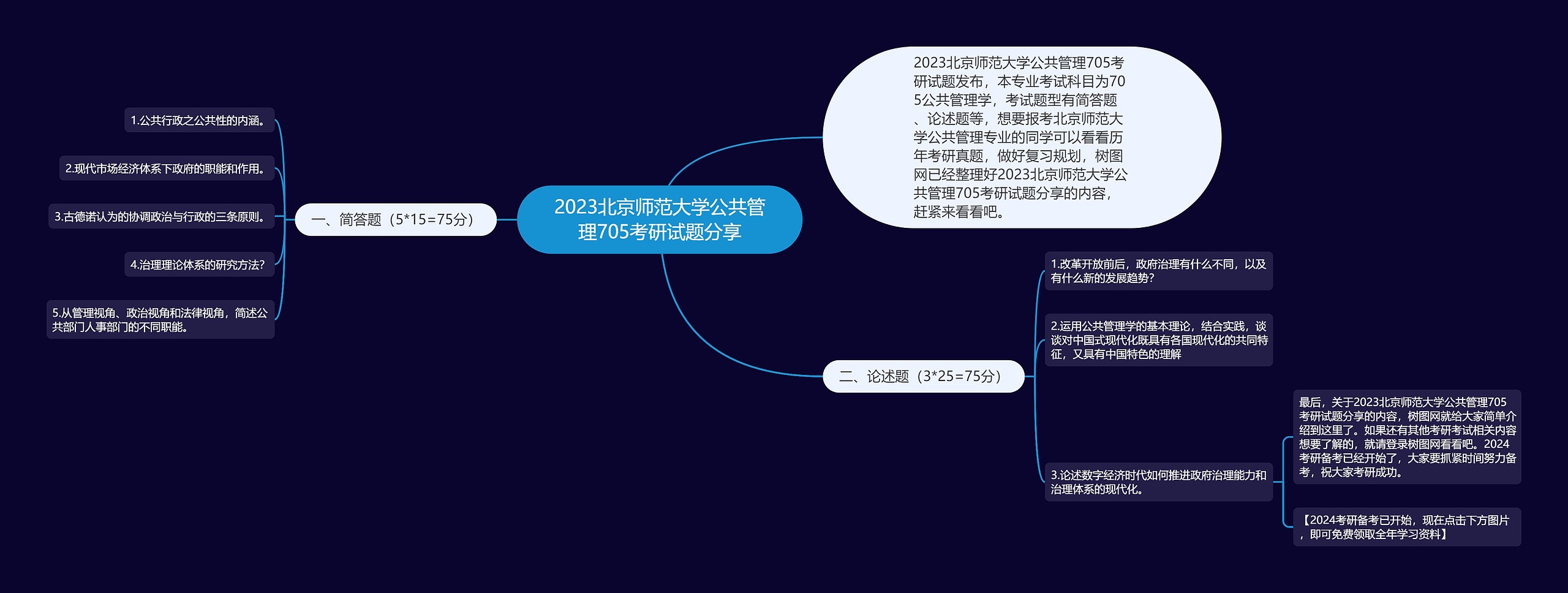 2023北京师范大学公共管理705考研试题分享思维导图