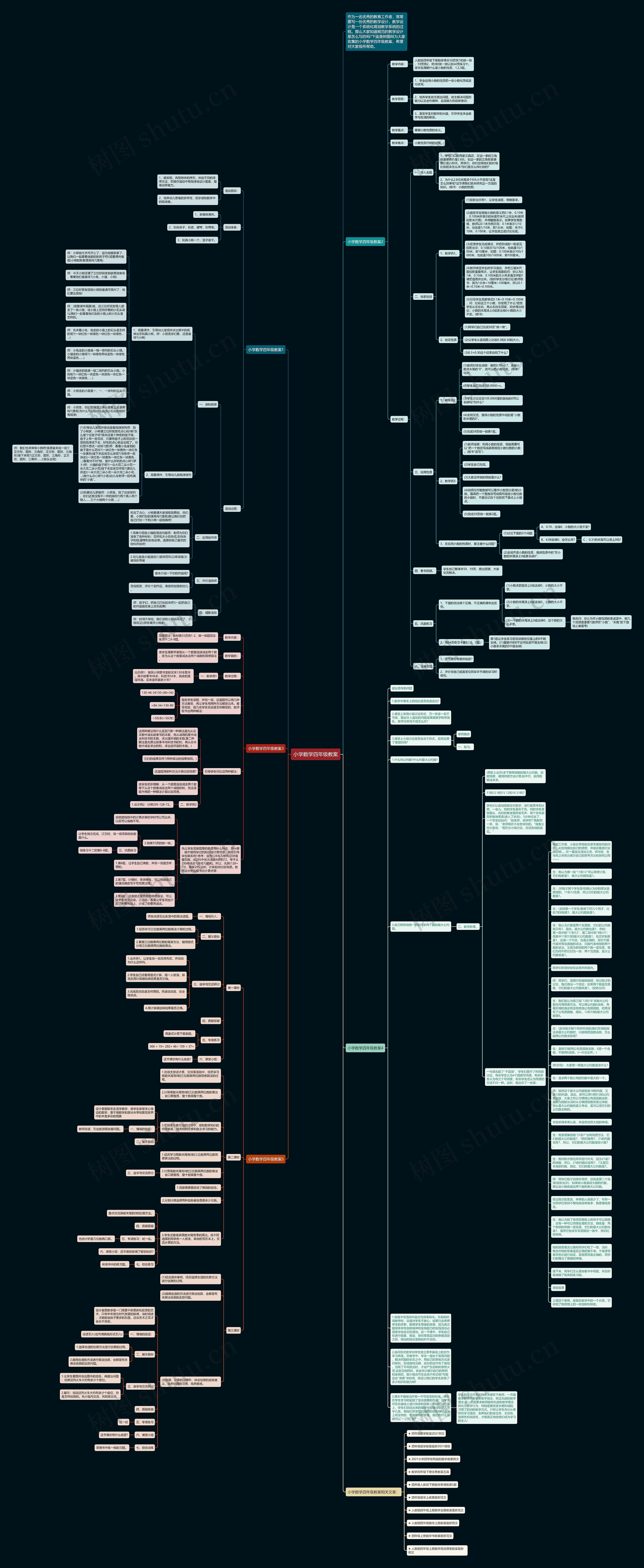 小学数学四年级教案思维导图