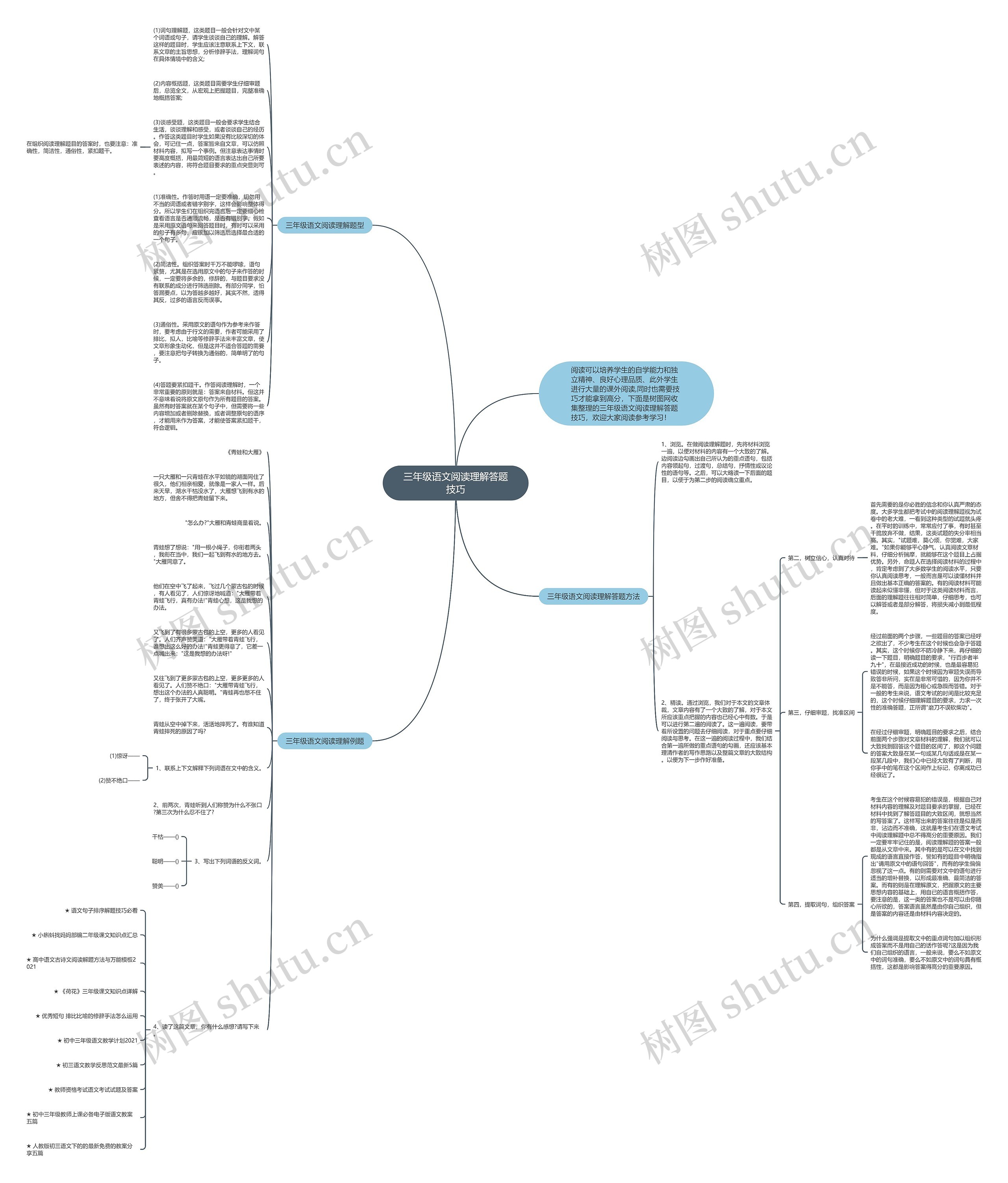 三年级语文阅读理解答题技巧思维导图